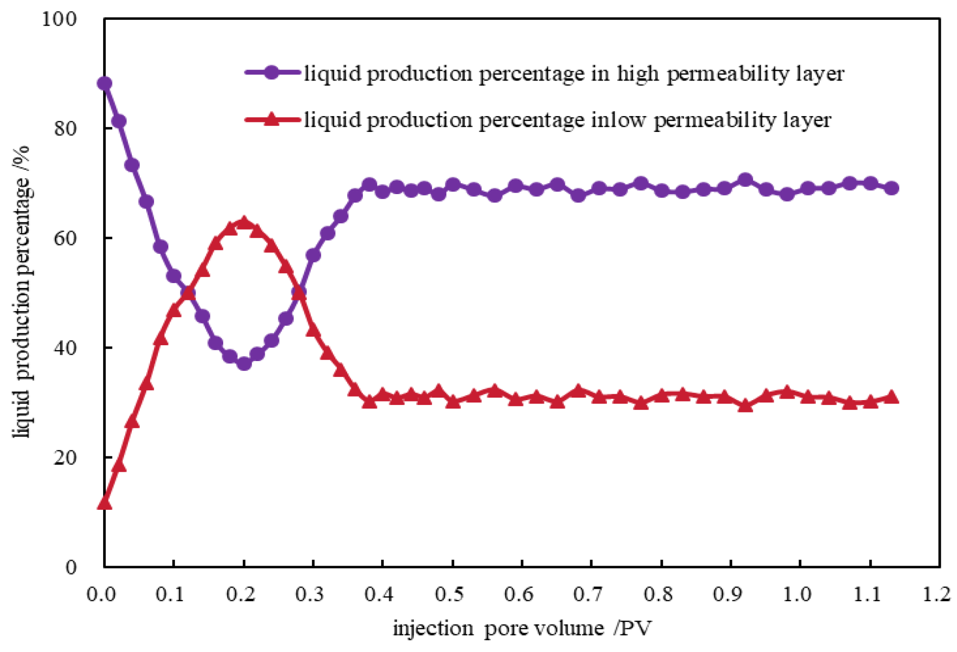 Preprints 198499 g009