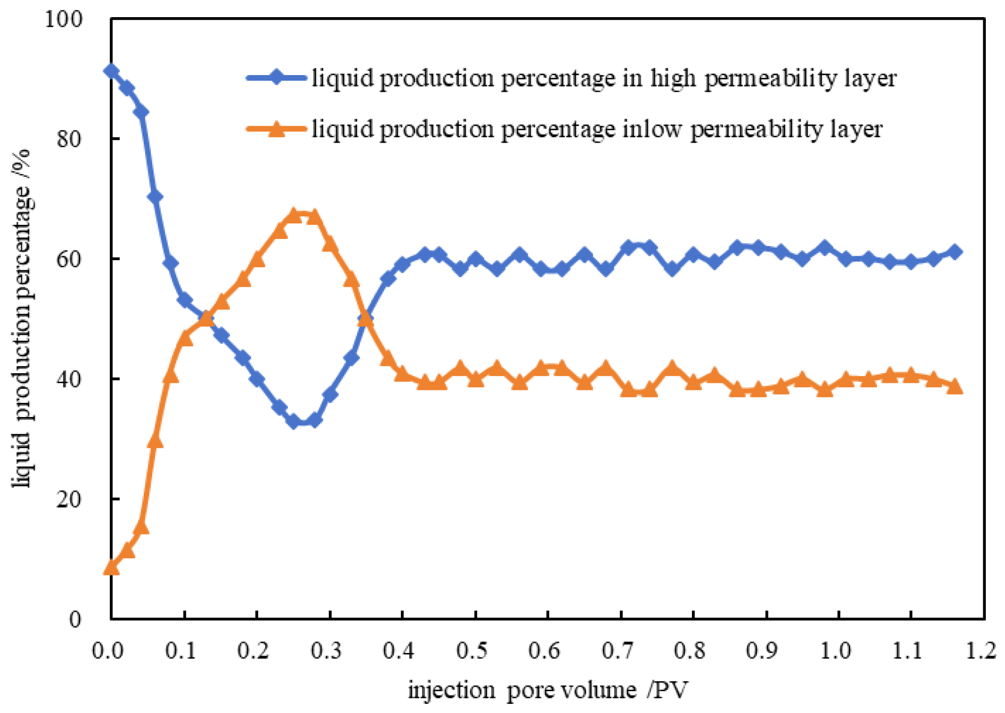Preprints 198499 g010
