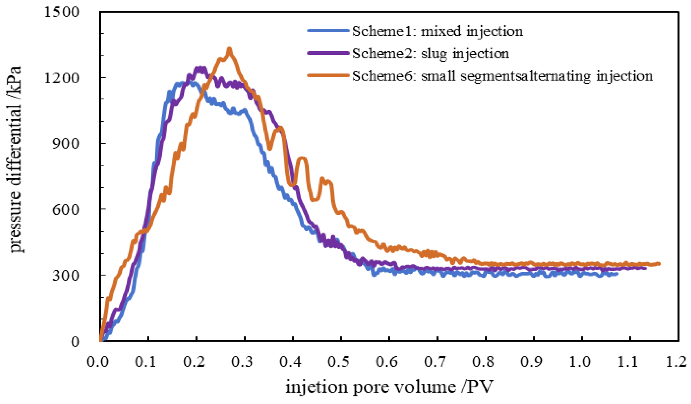Preprints 198499 g011