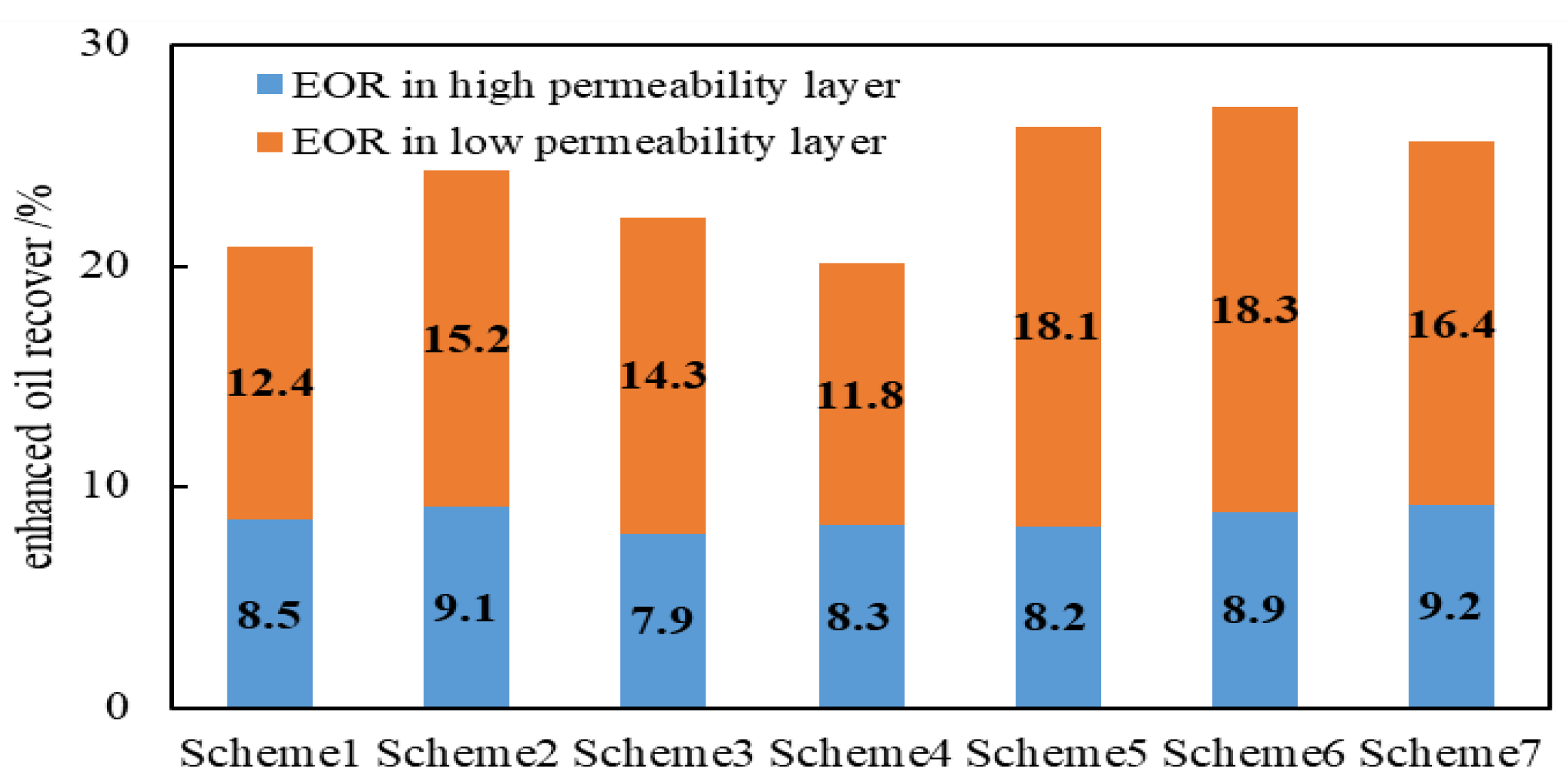 Preprints 198499 g012