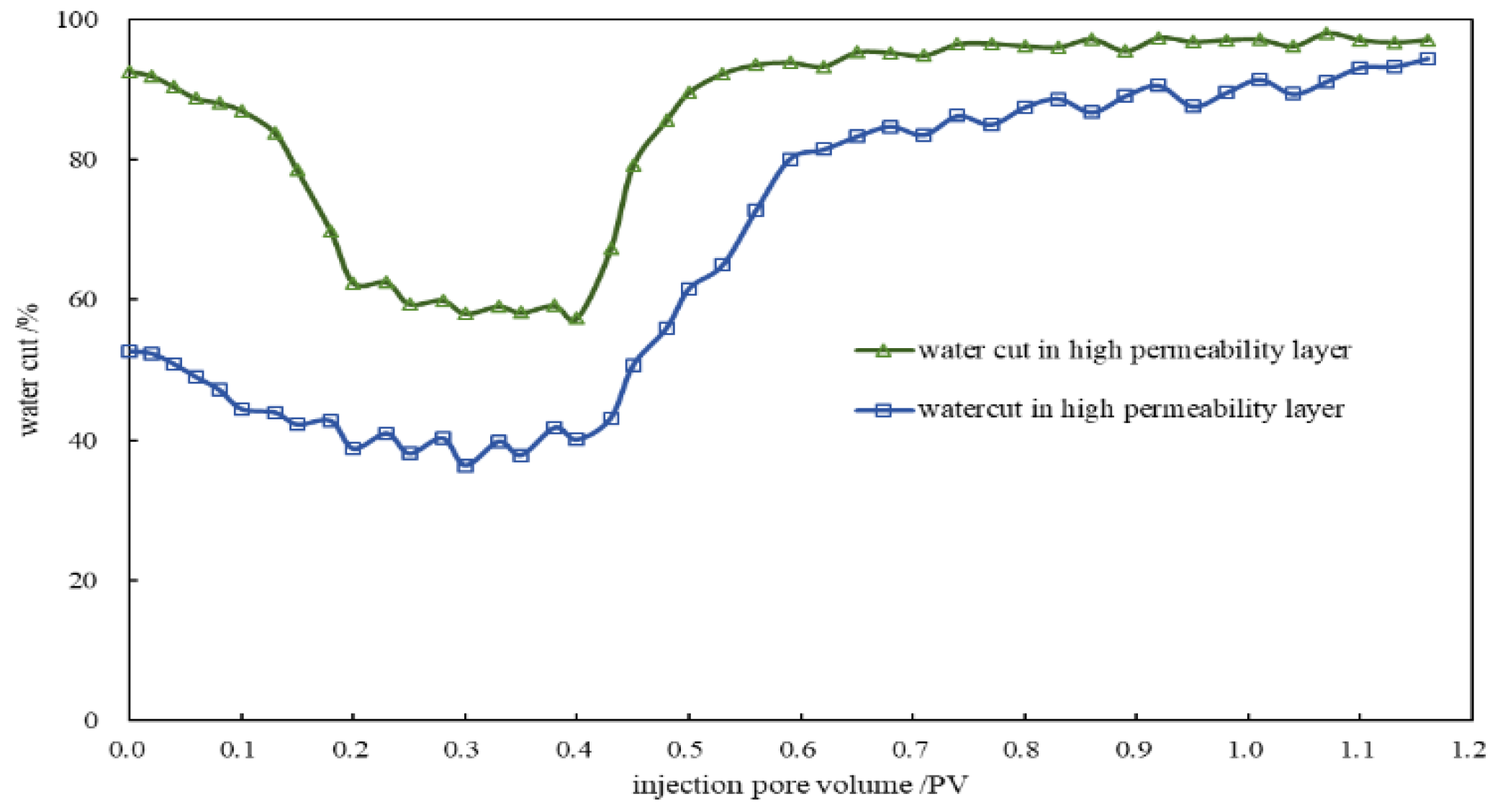 Preprints 198499 g013