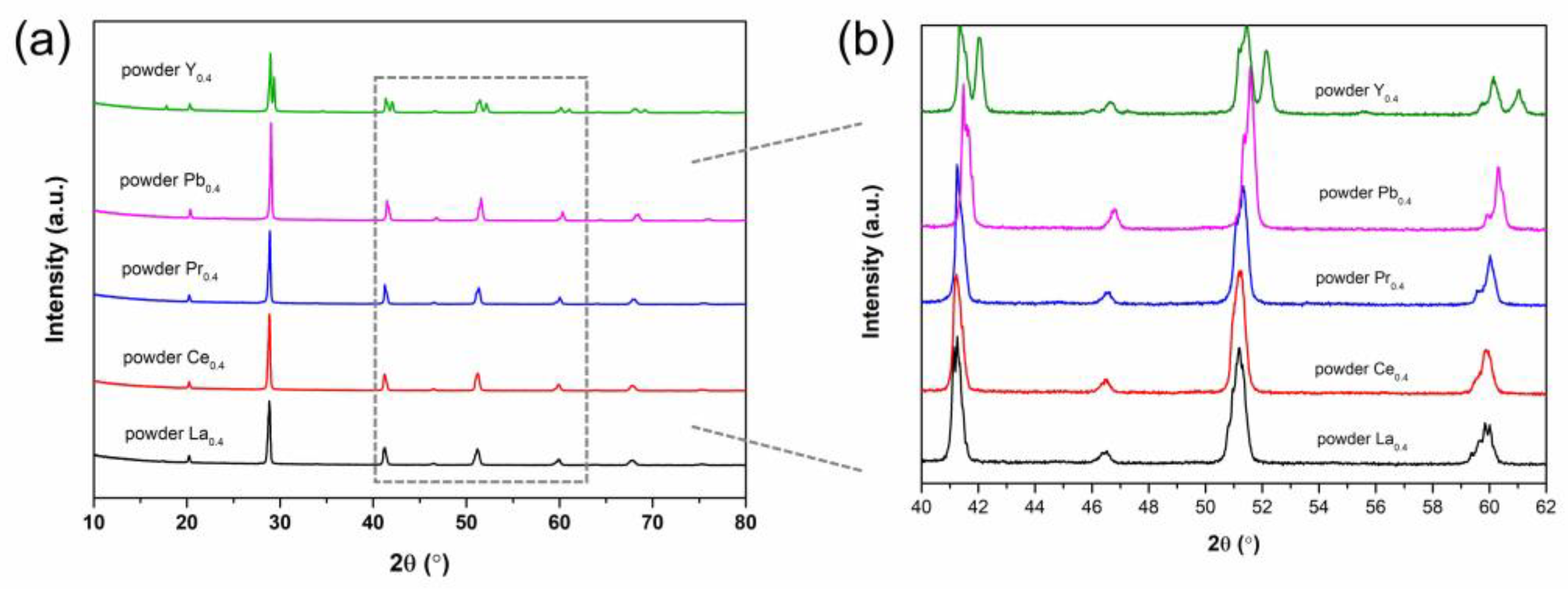 Preprints 161004 g001