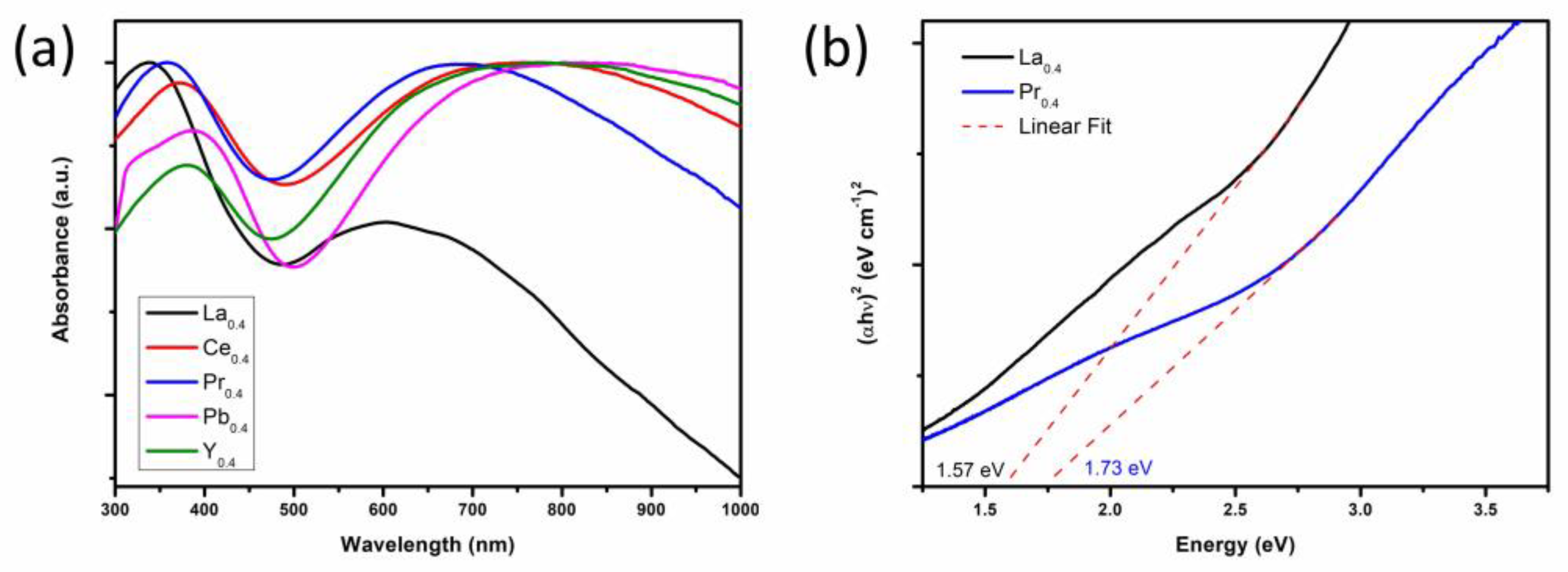 Preprints 161004 g002