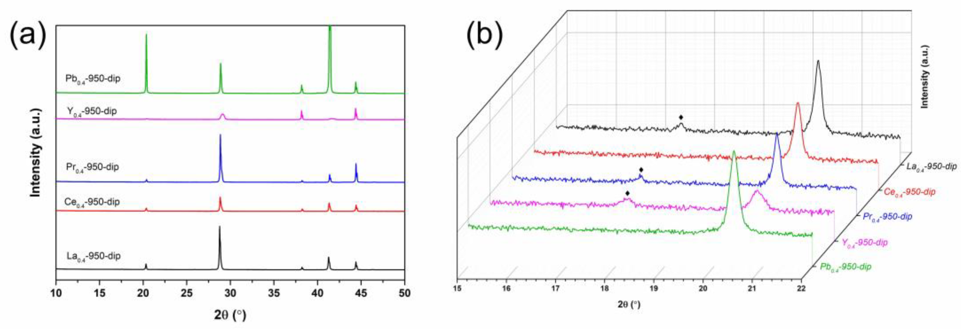 Preprints 161004 g004