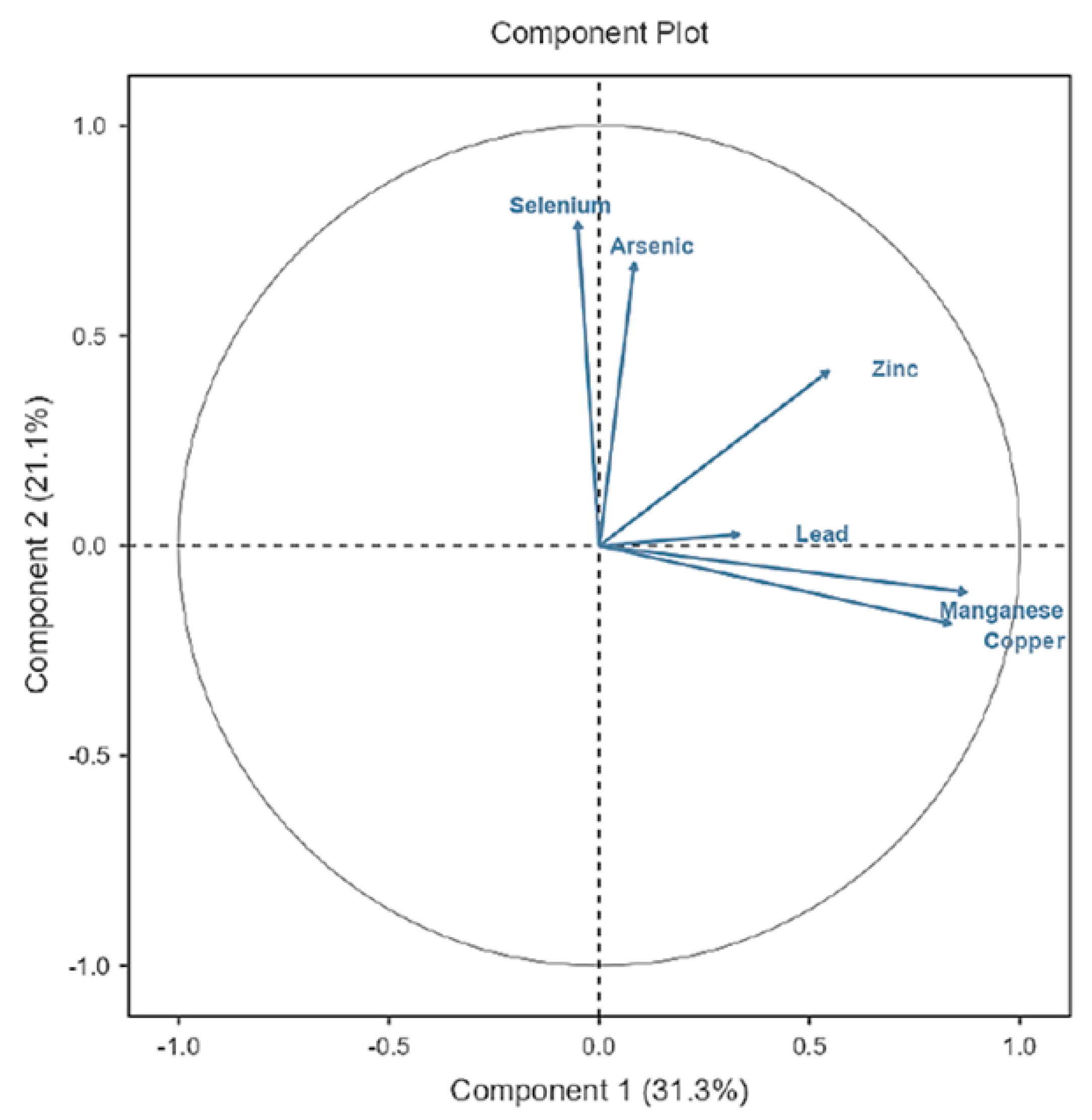 Preprints 219200 g004 Preprints 219200 g004