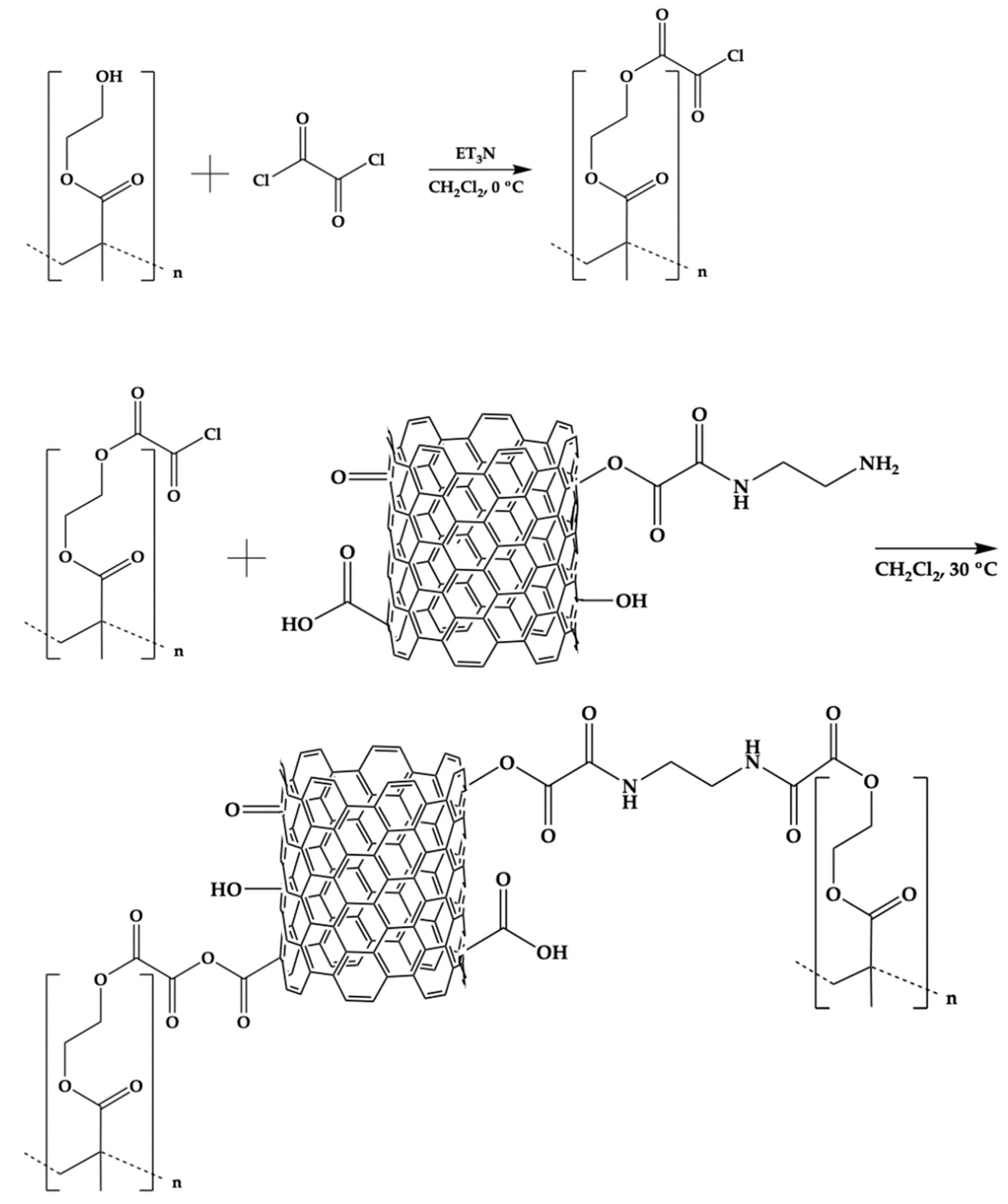 Preprints 81423 sch001