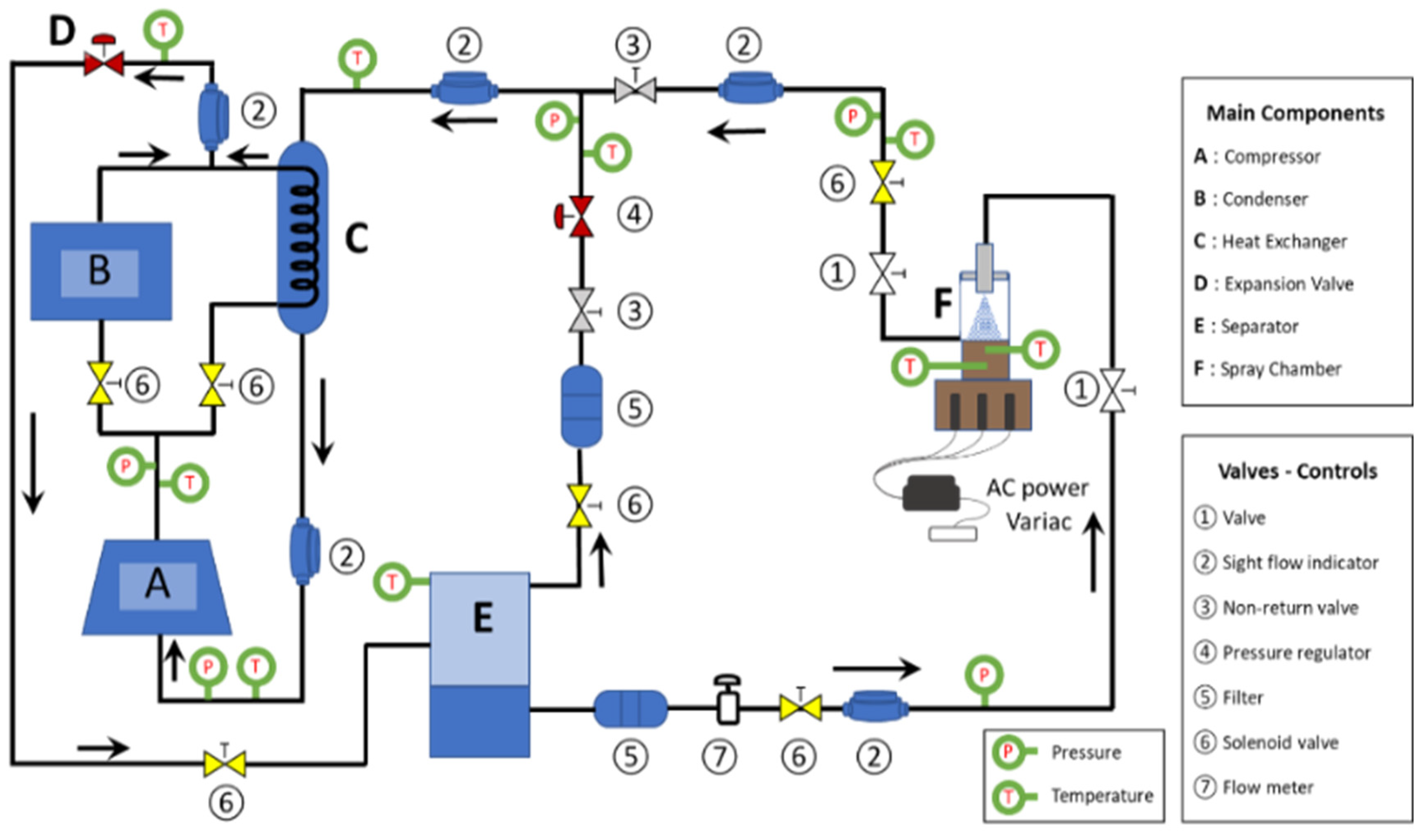 Preprints 171230 g003