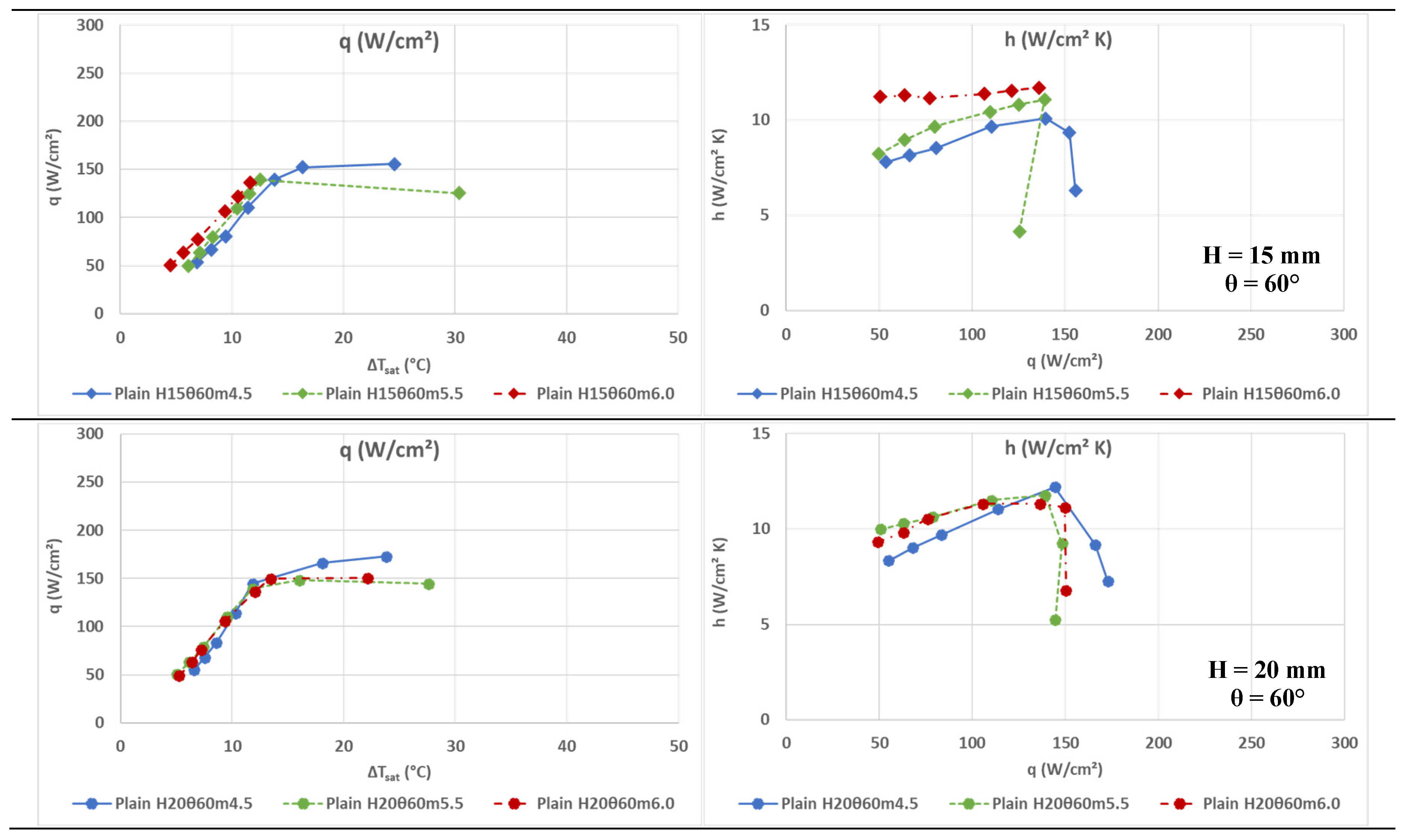 Preprints 171230 g005a