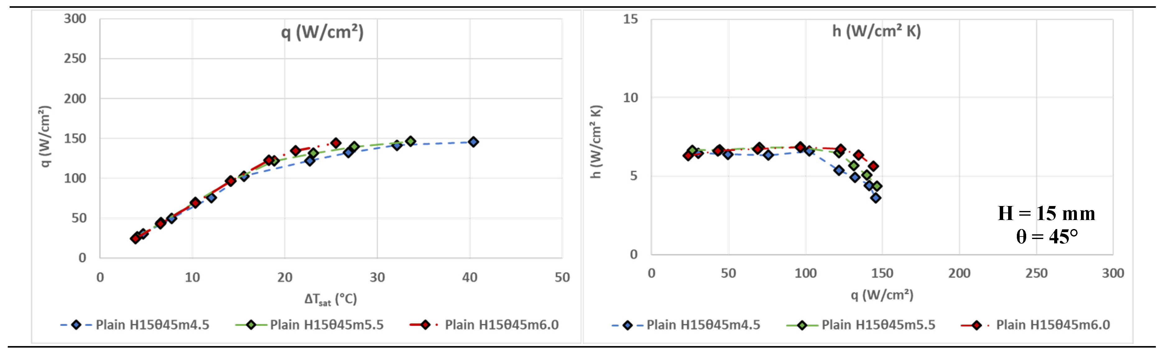 Preprints 171230 g006a