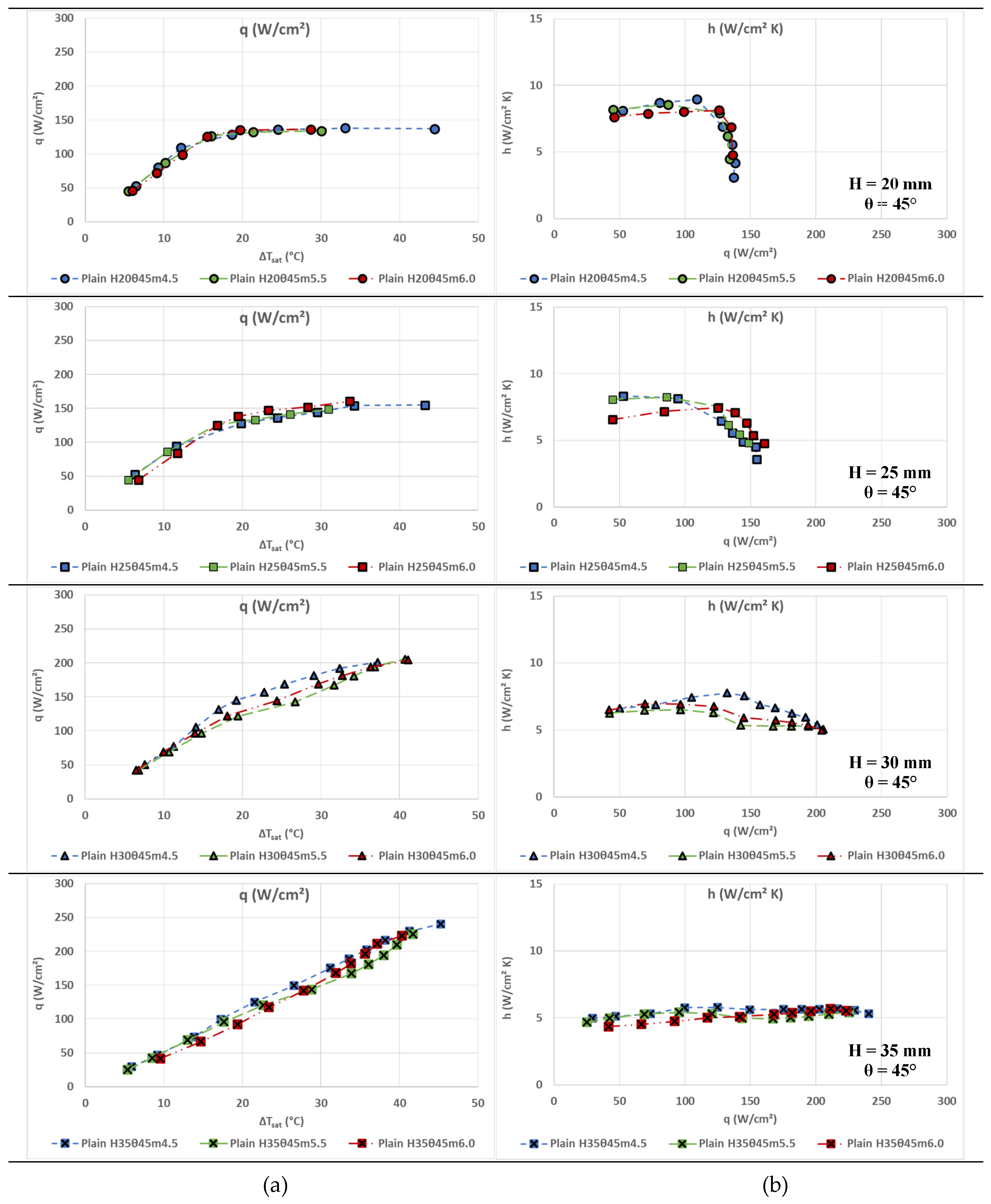 Preprints 171230 g006b