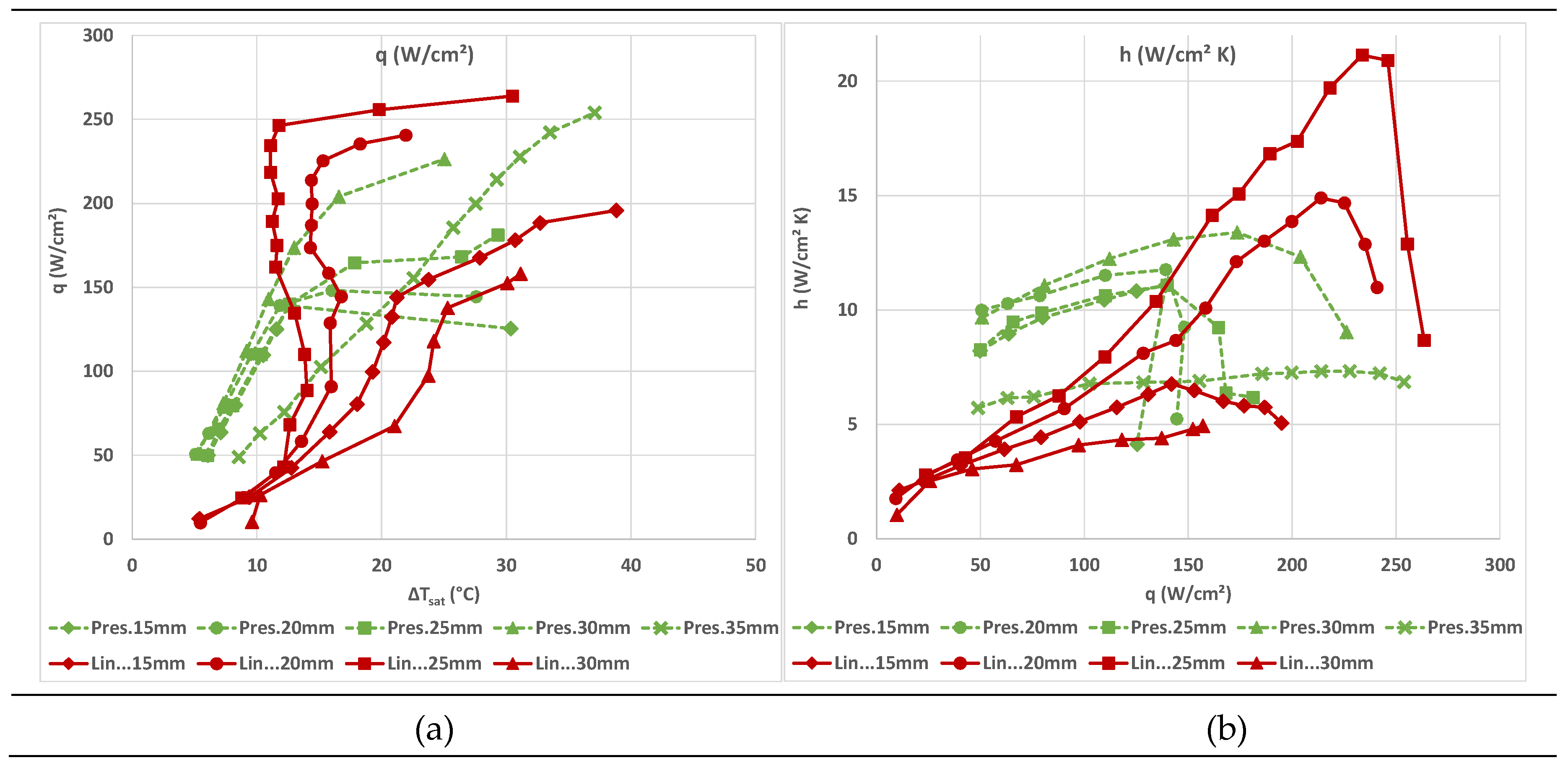 Preprints 171230 g007