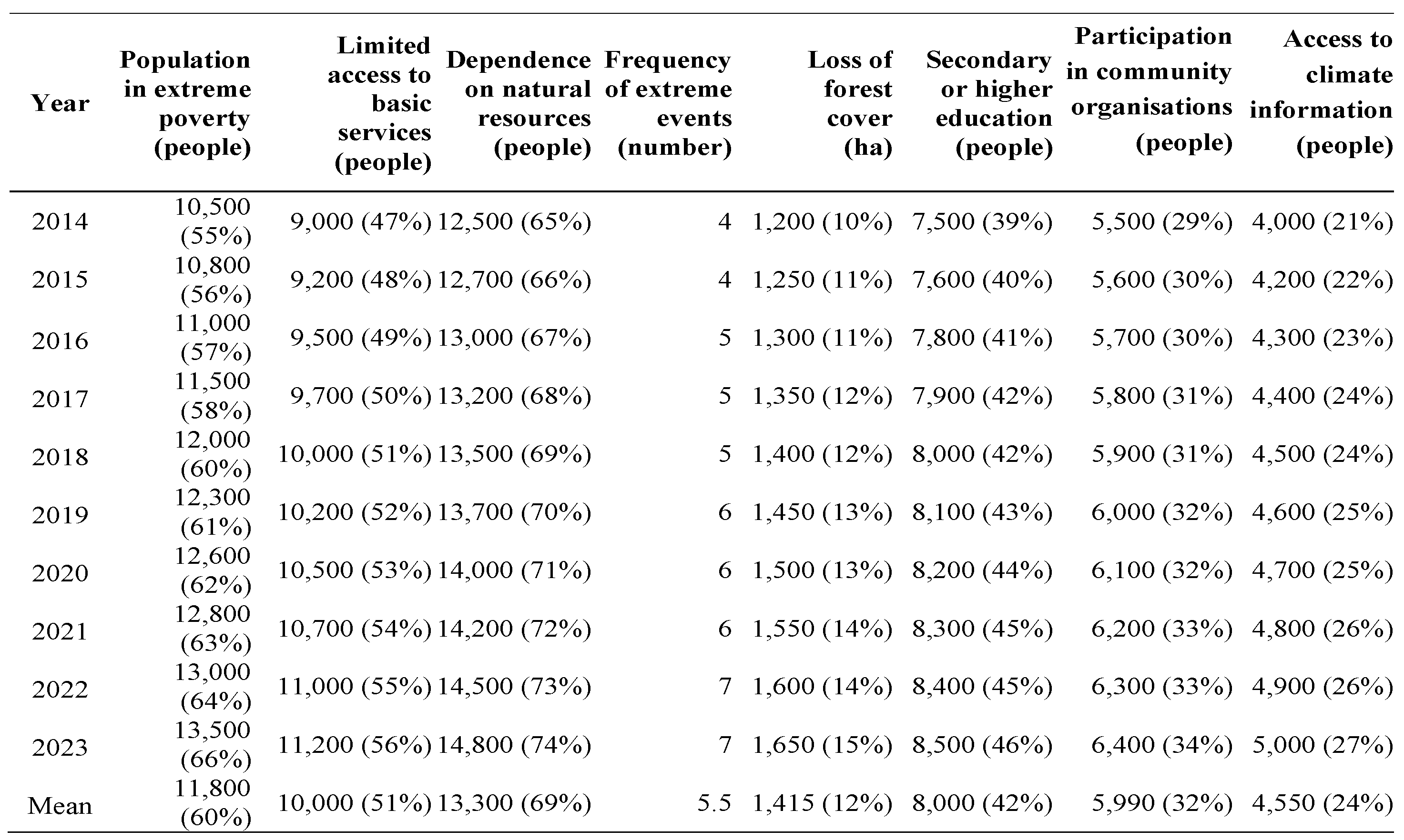 Preprints 189638 t0a1