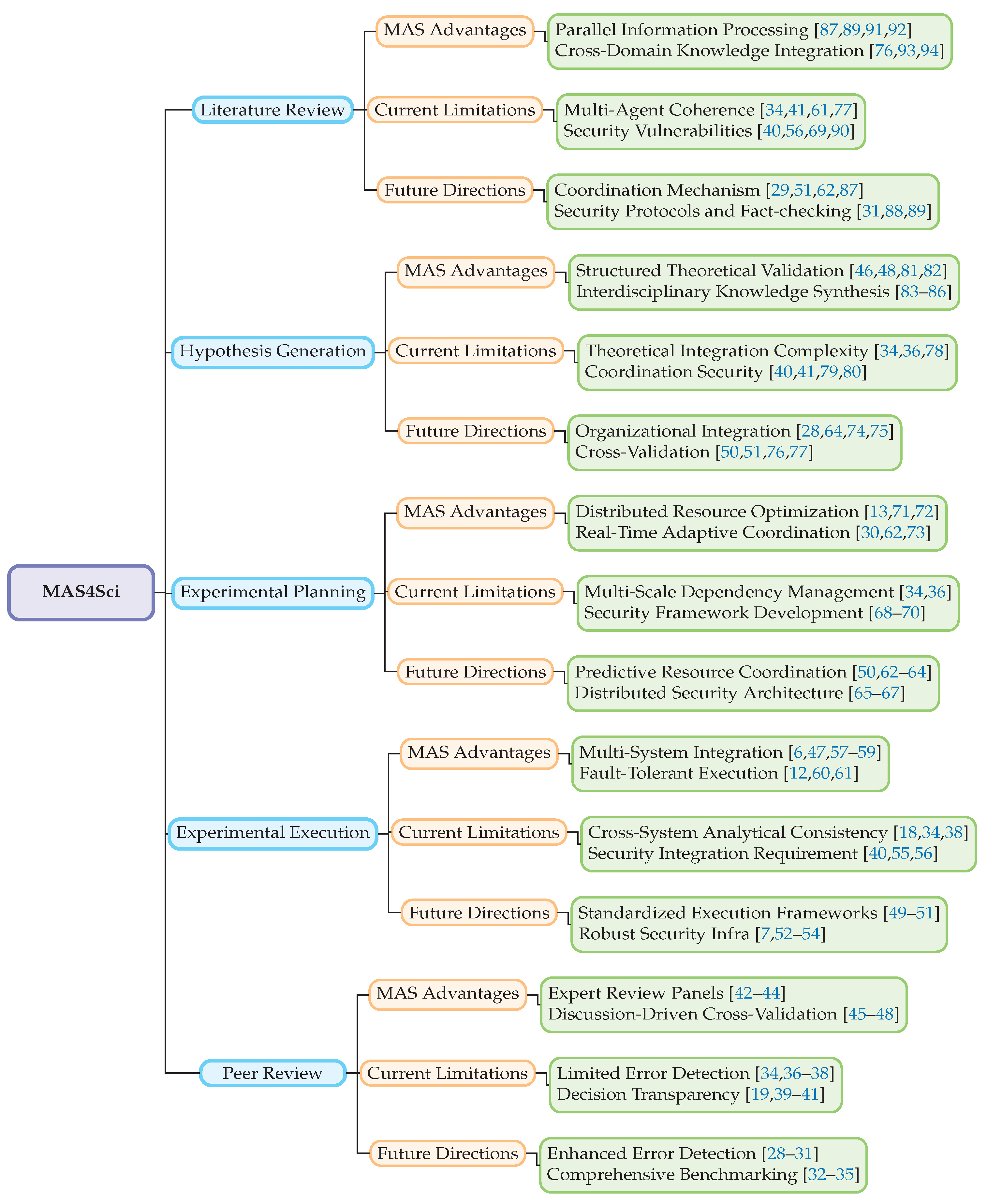 Preprints 179450 g001