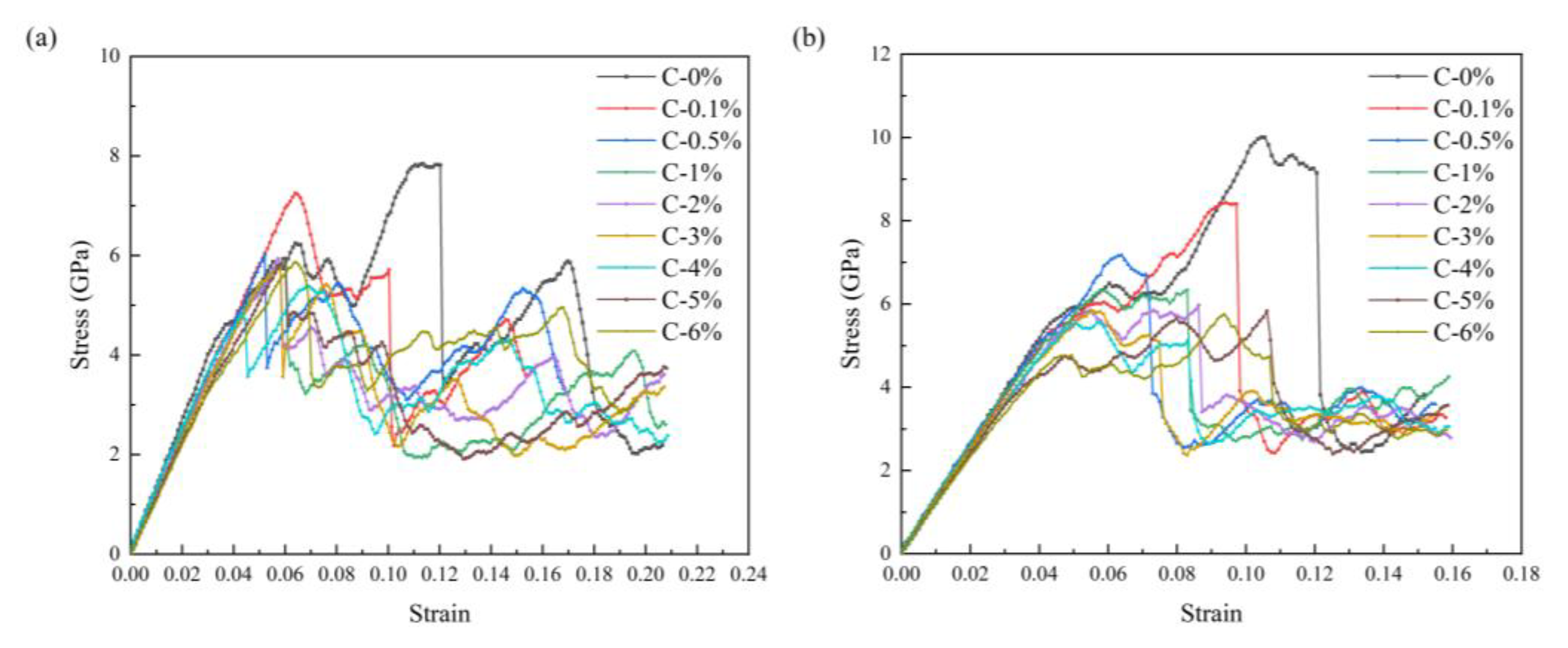 Preprints 162469 g008