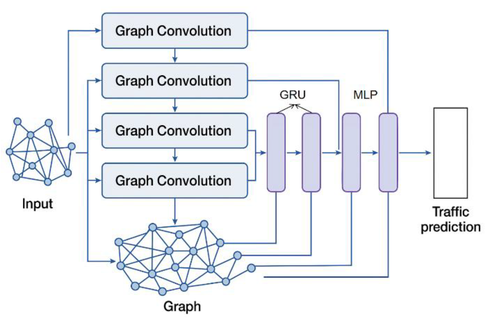 Preprints 159098 g001