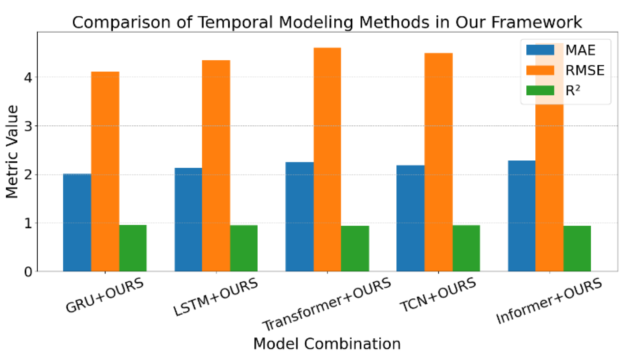 Preprints 159098 g002