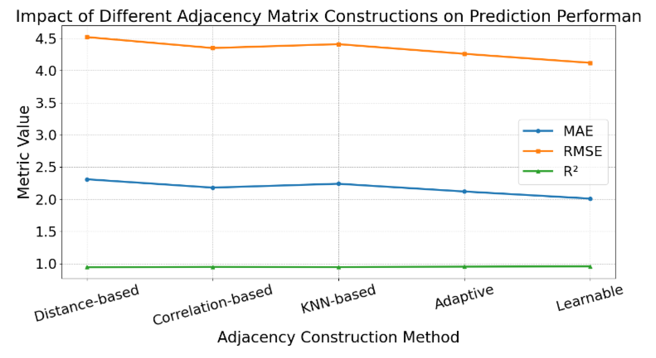Preprints 159098 g003