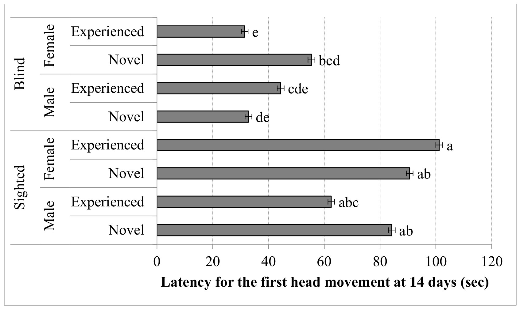 Preprints 227914 g006 Preprints 227914 g006