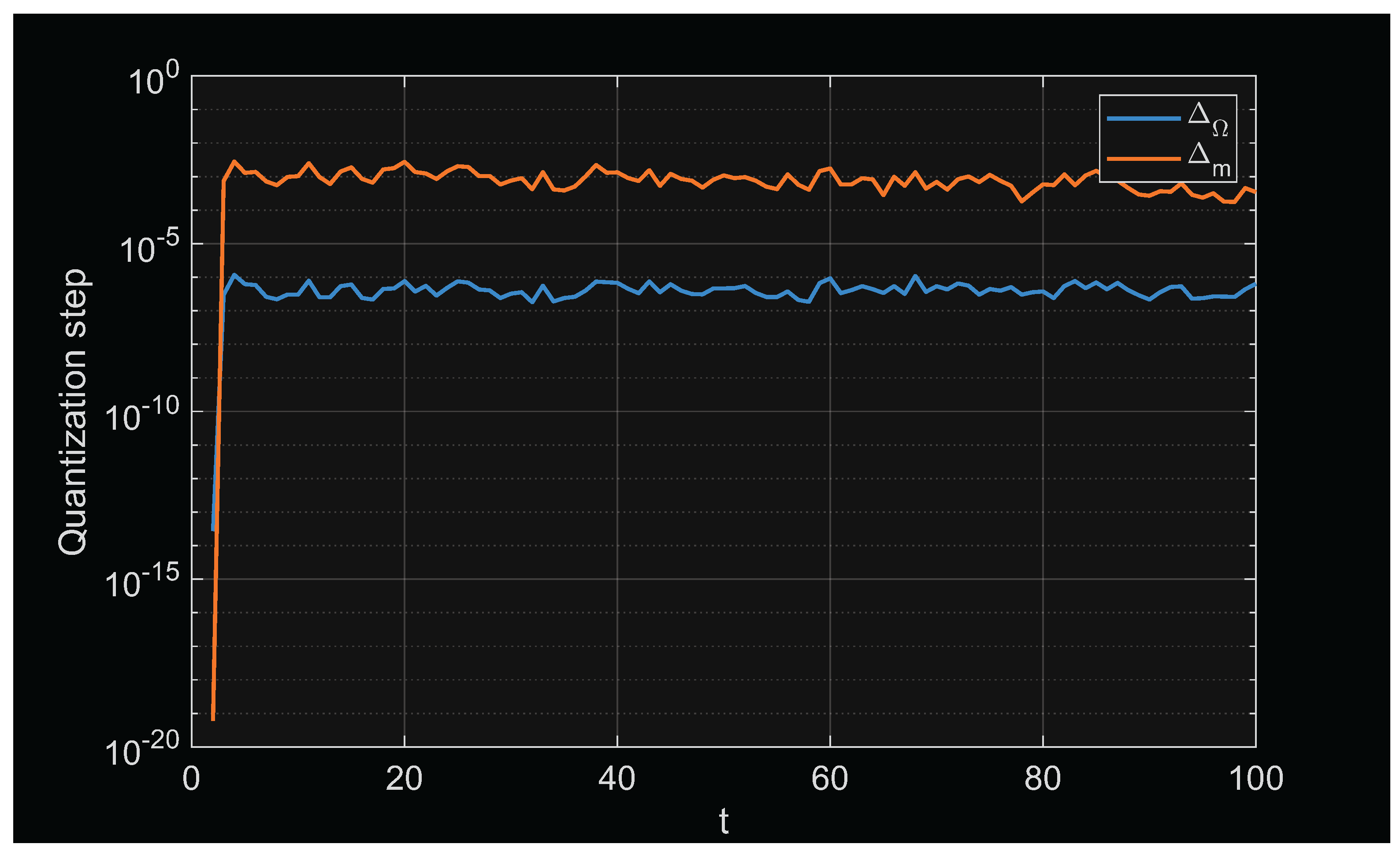 Preprints 206603 g003 Preprints 206603 g003