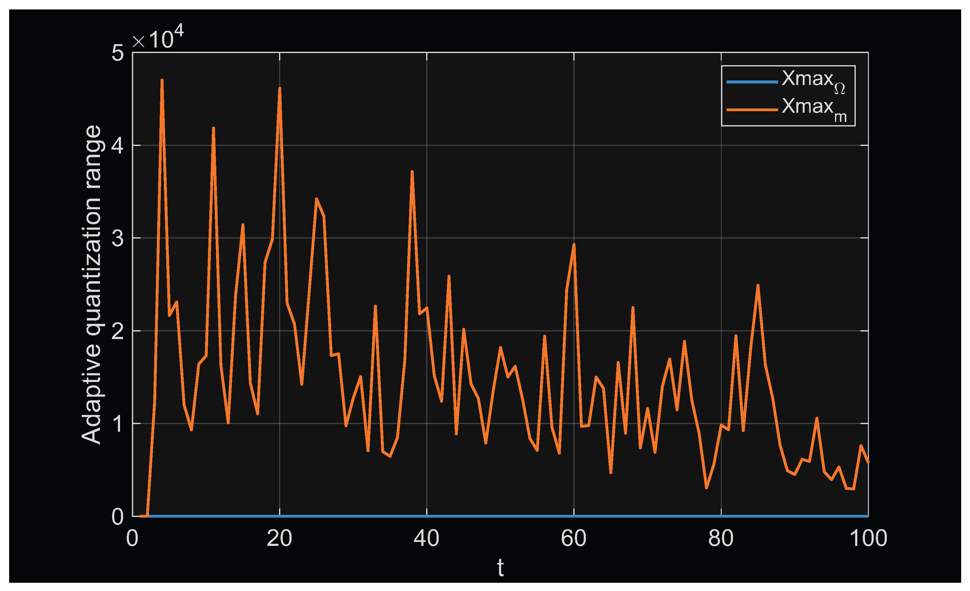 Preprints 206603 g004 Preprints 206603 g004