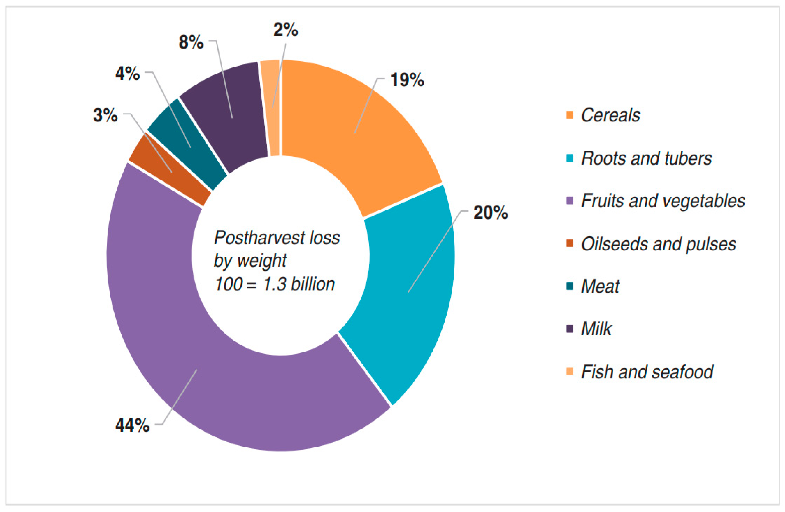 Preprints 193990 g001