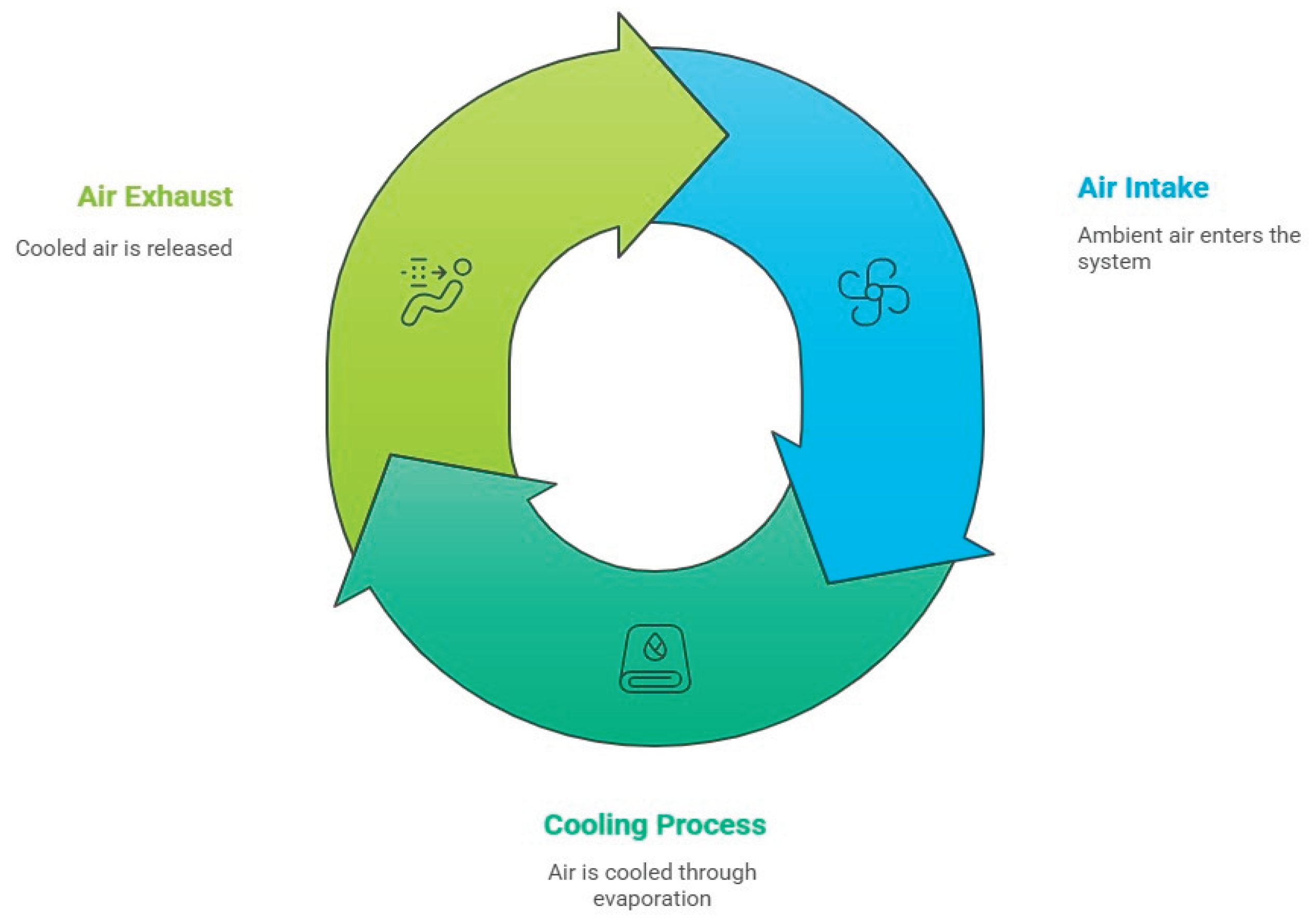 Preprints 193990 g002