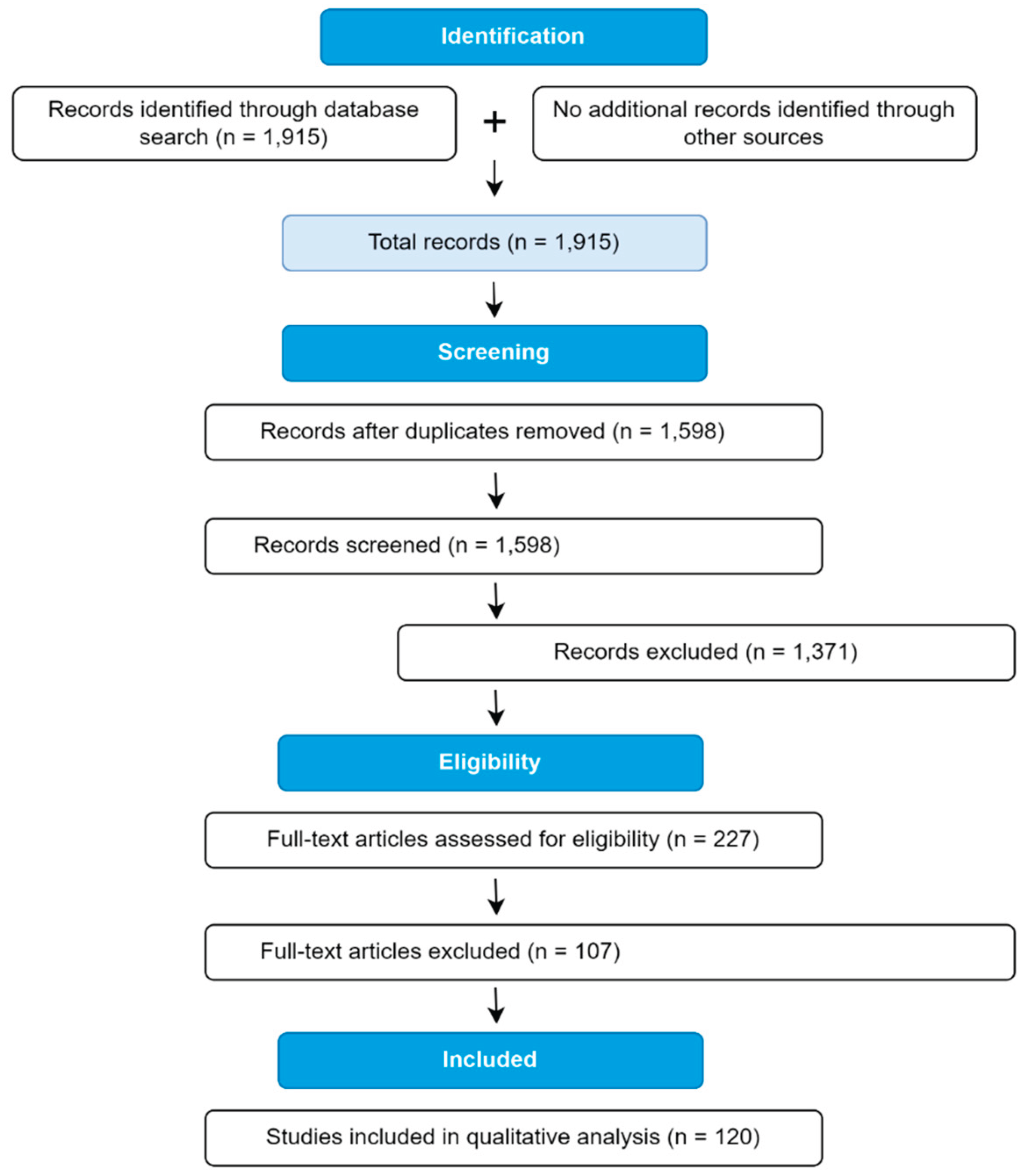 Preprints 193990 g003