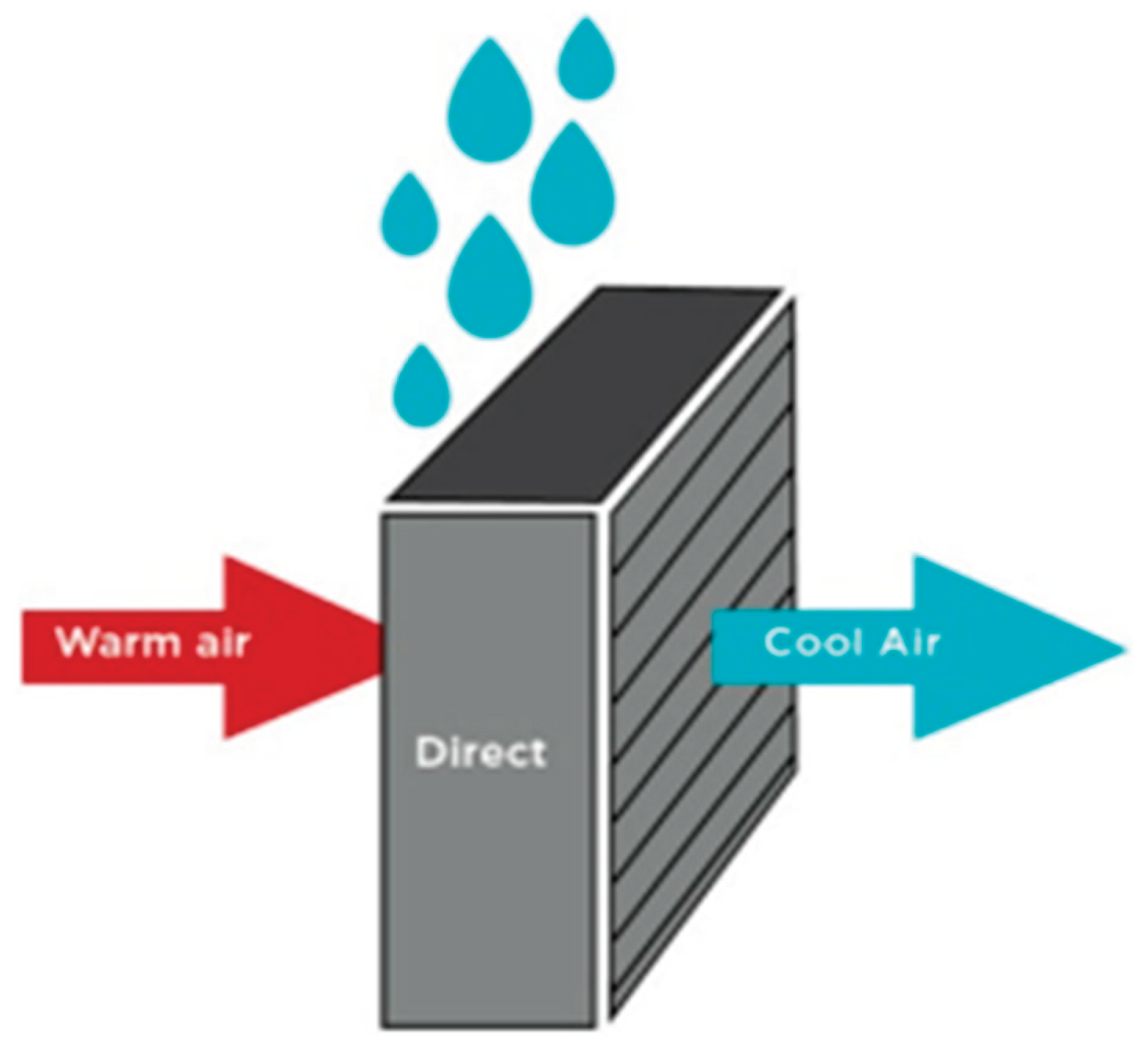Preprints 193990 g004