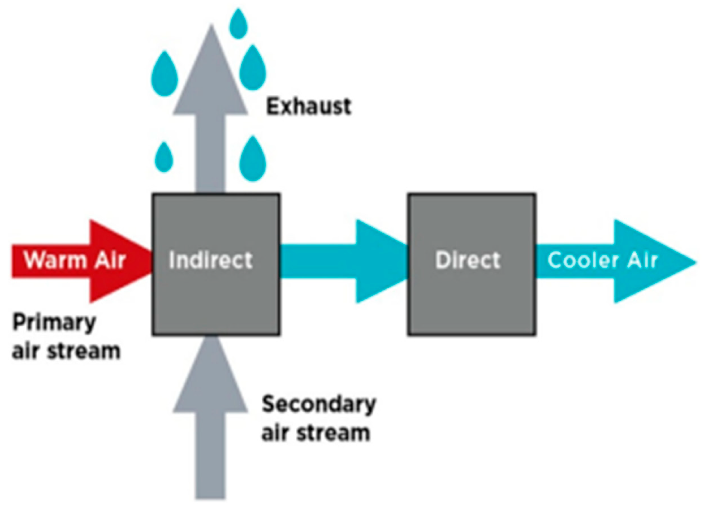 Preprints 193990 g005