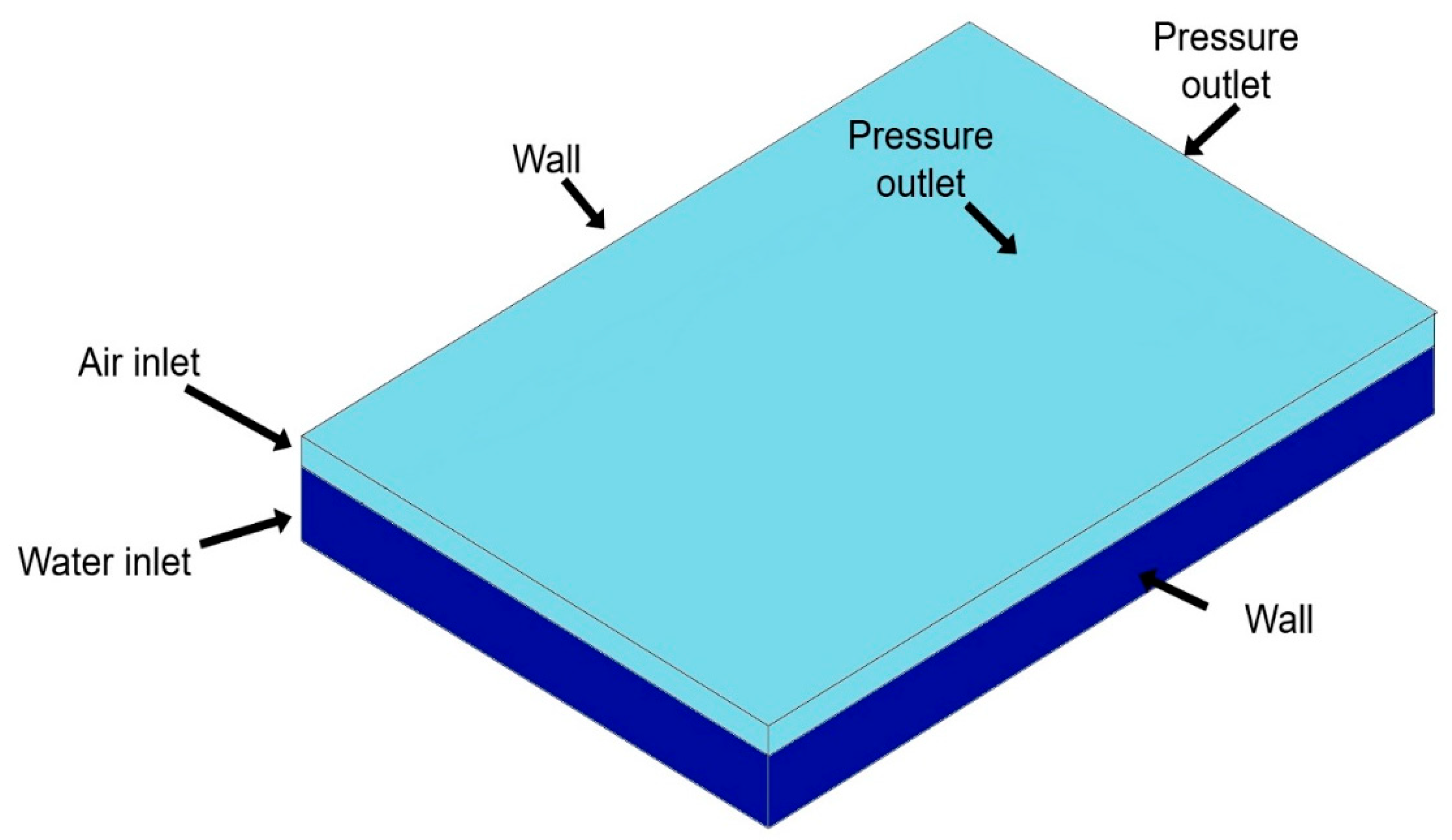 Preprints 154508 g003