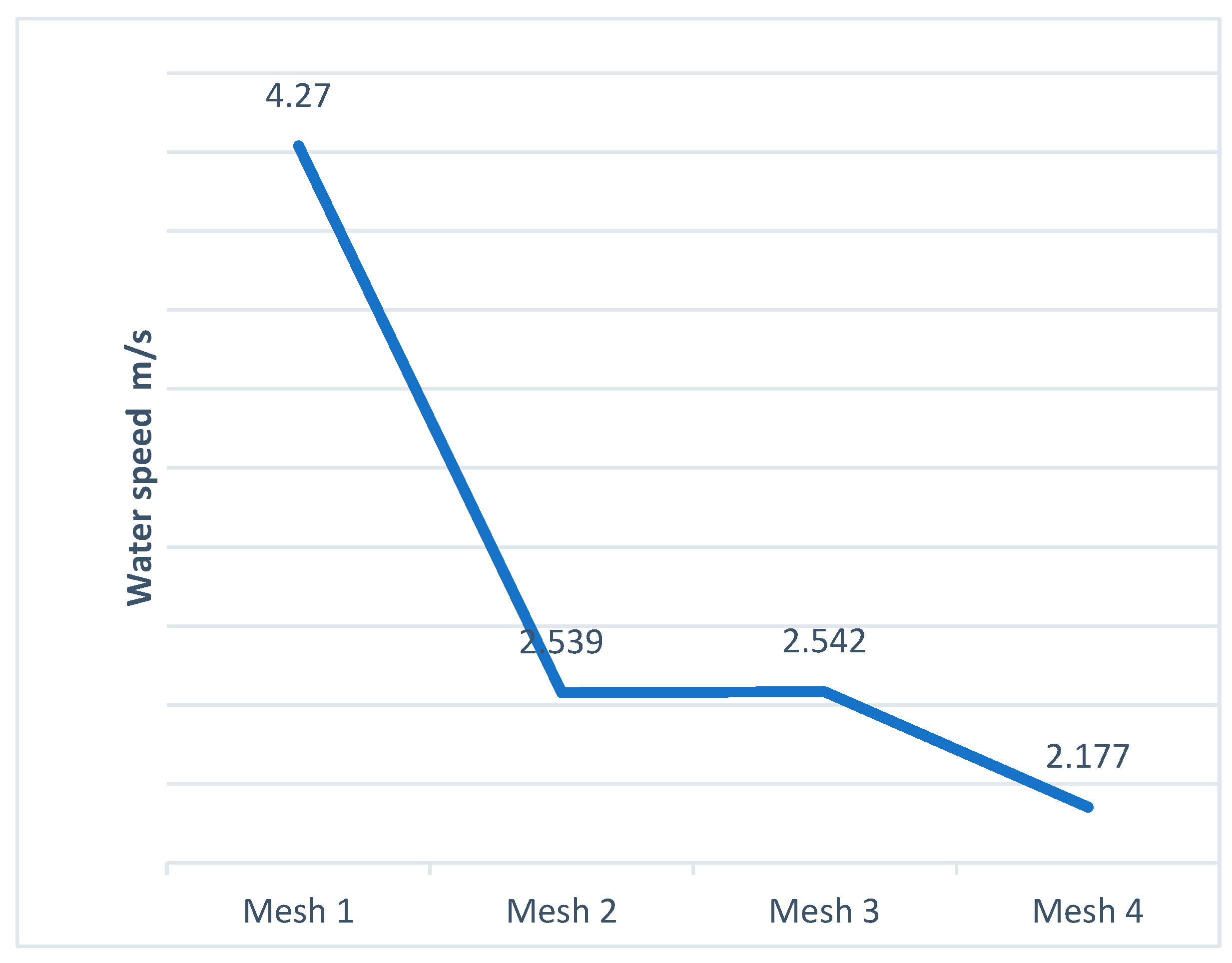 Preprints 154508 g006