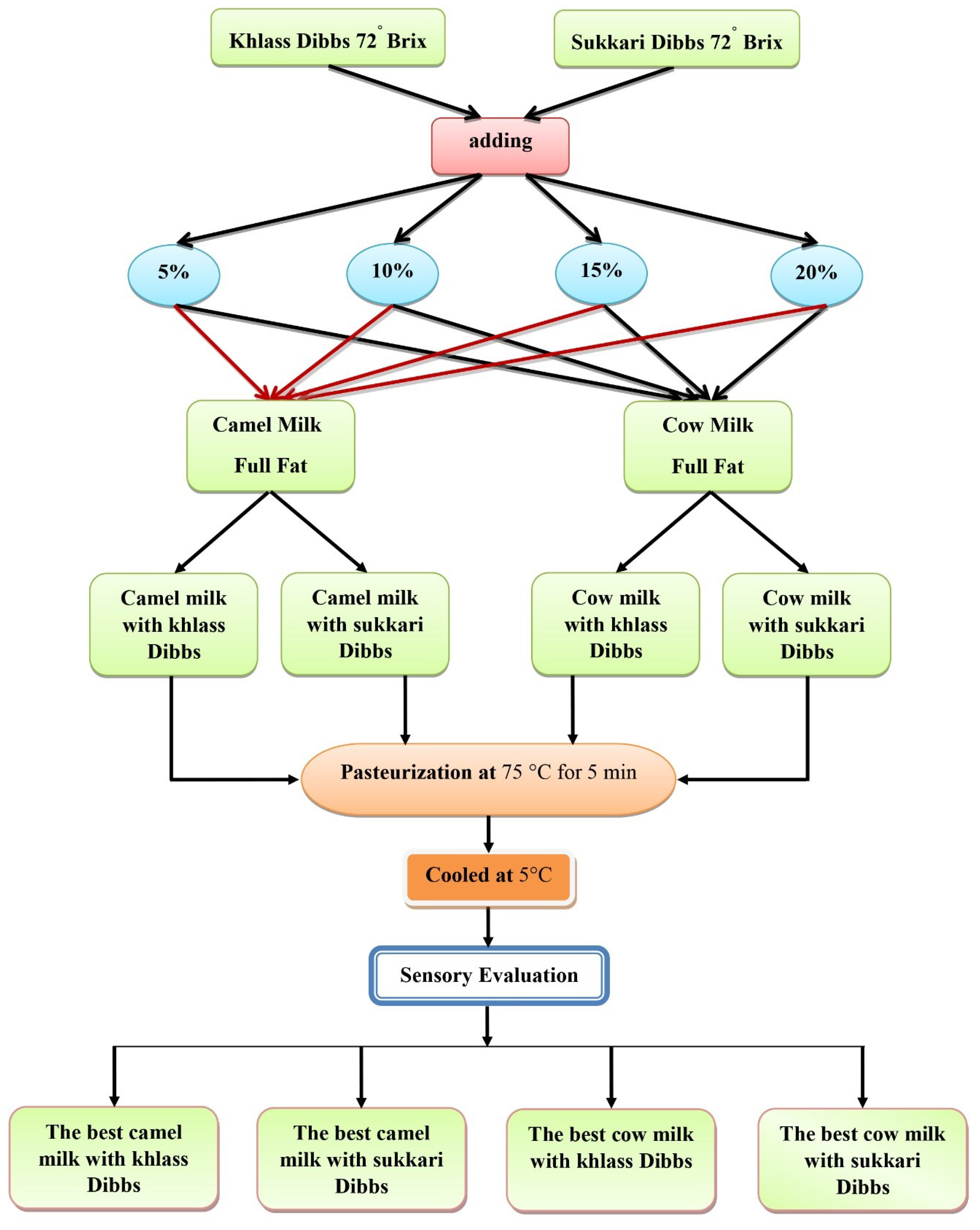 Preprints 92968 g001