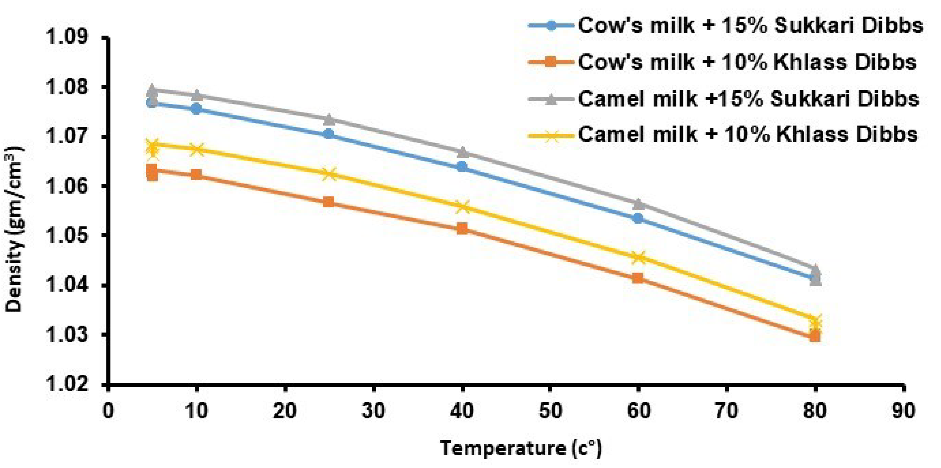 Preprints 92968 g002