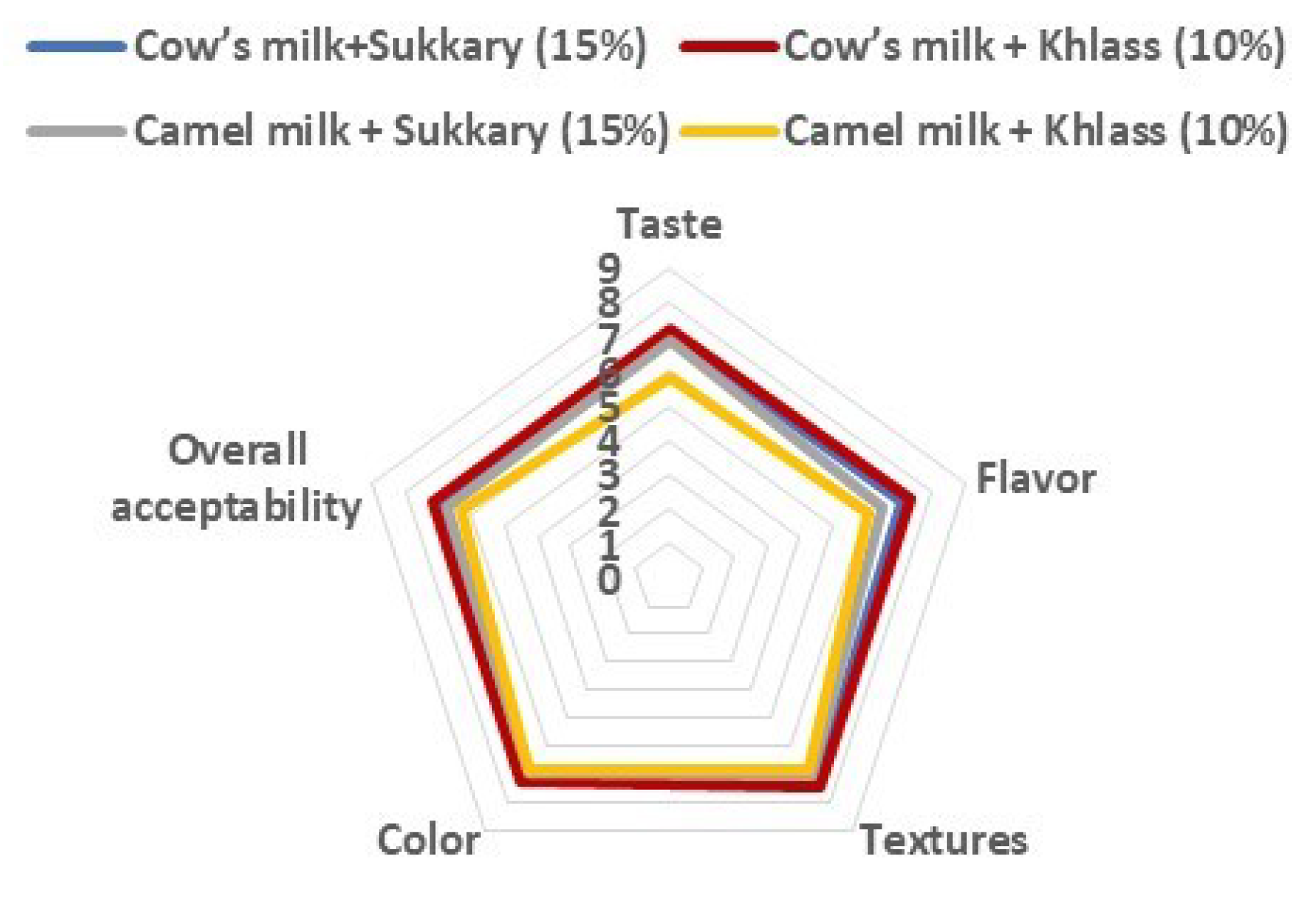 Preprints 92968 g003