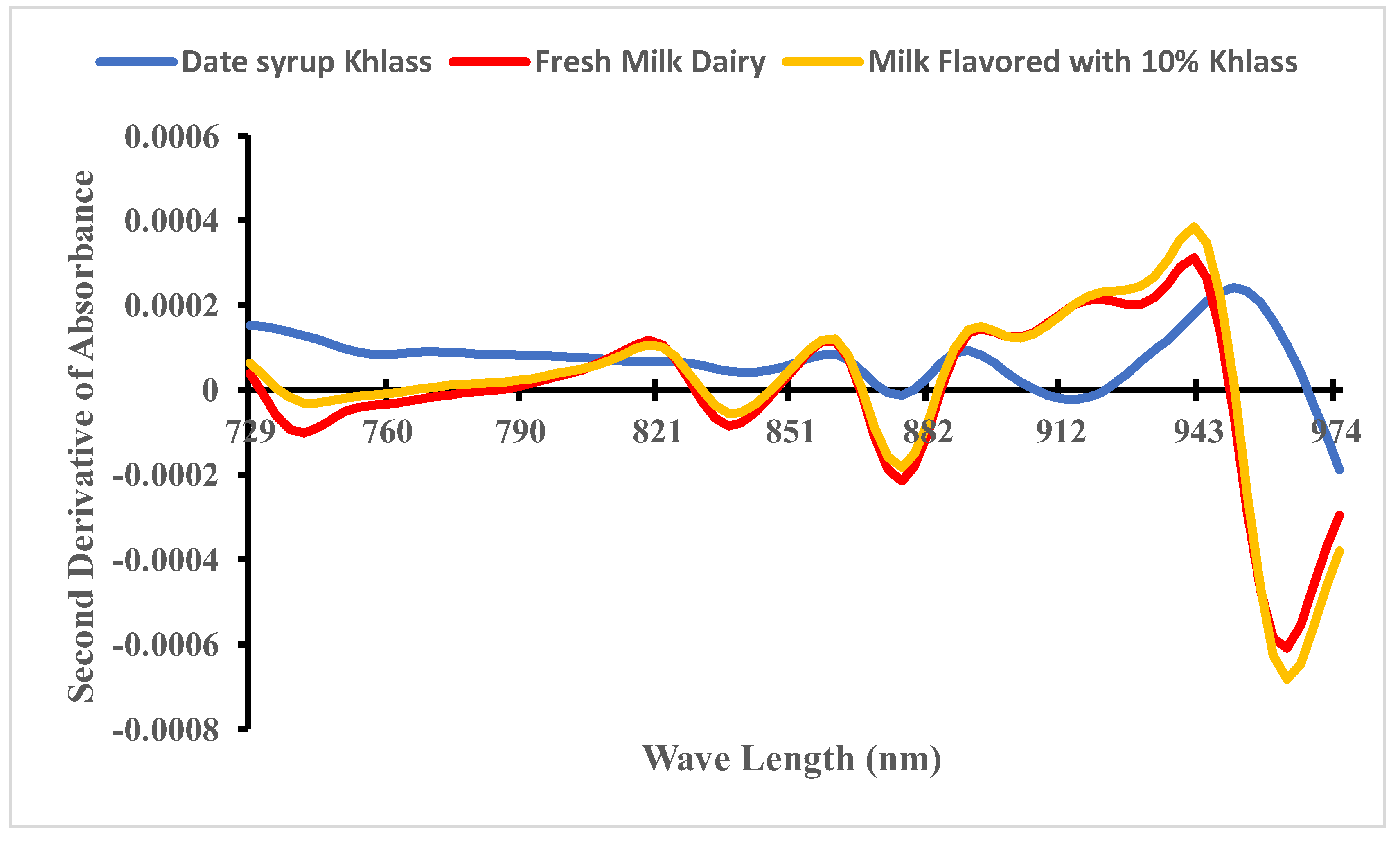 Preprints 92968 g004