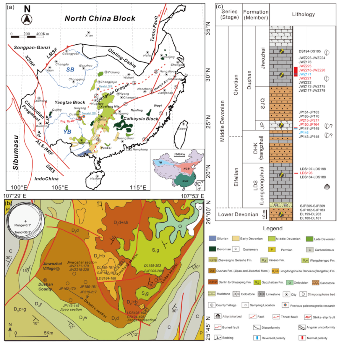 Preprints 221711 g001
