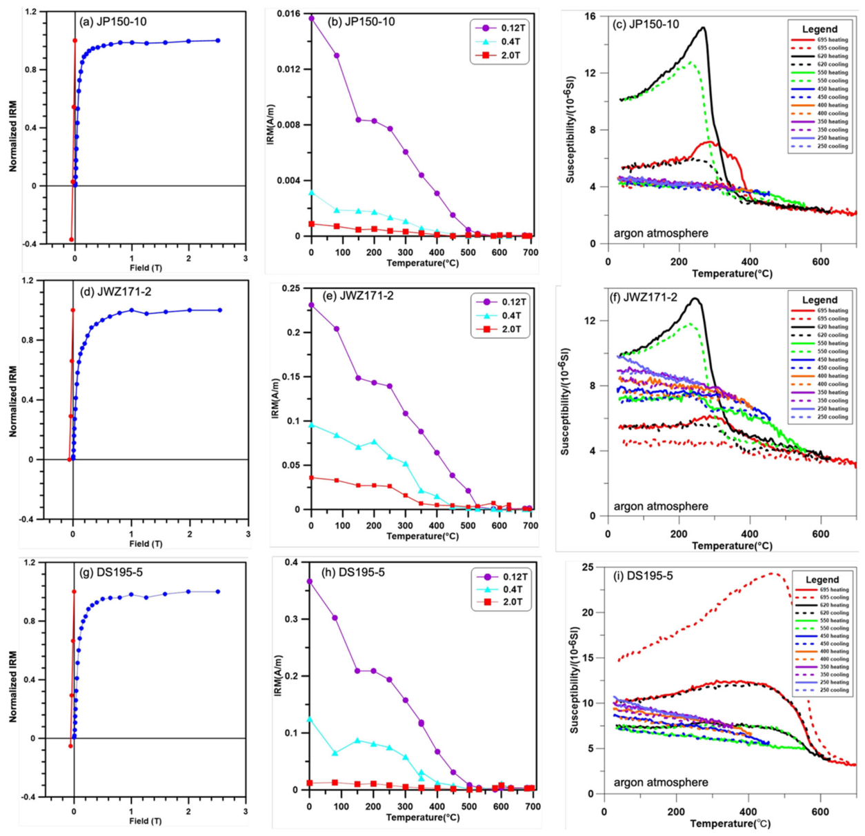 Preprints 221711 g002