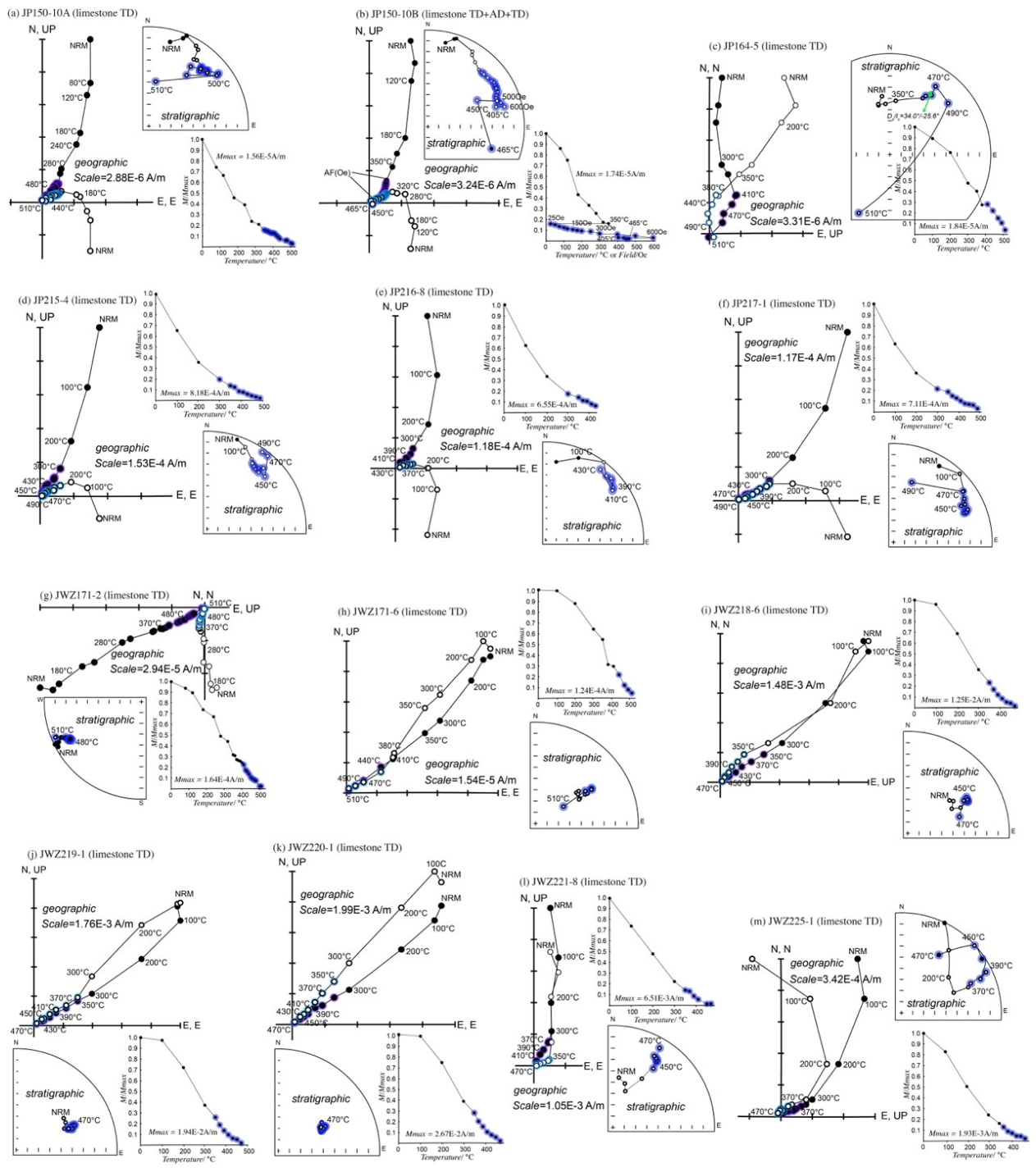 Preprints 221711 g003
