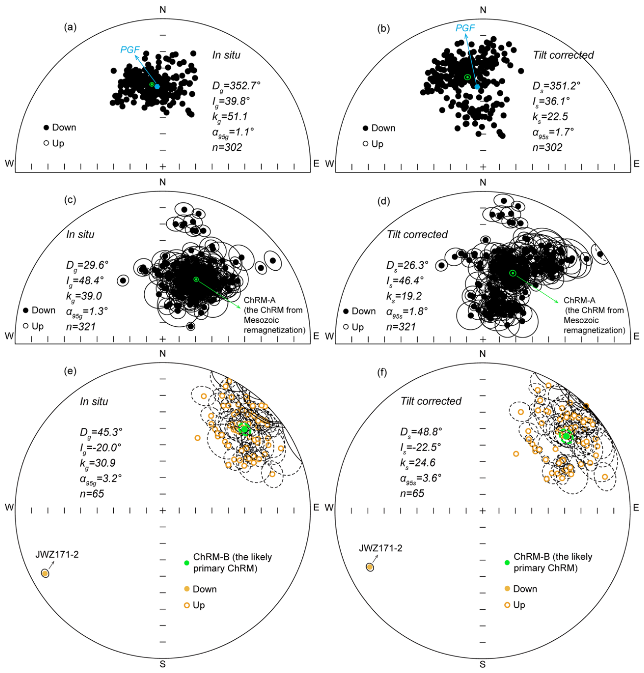 Preprints 221711 g004