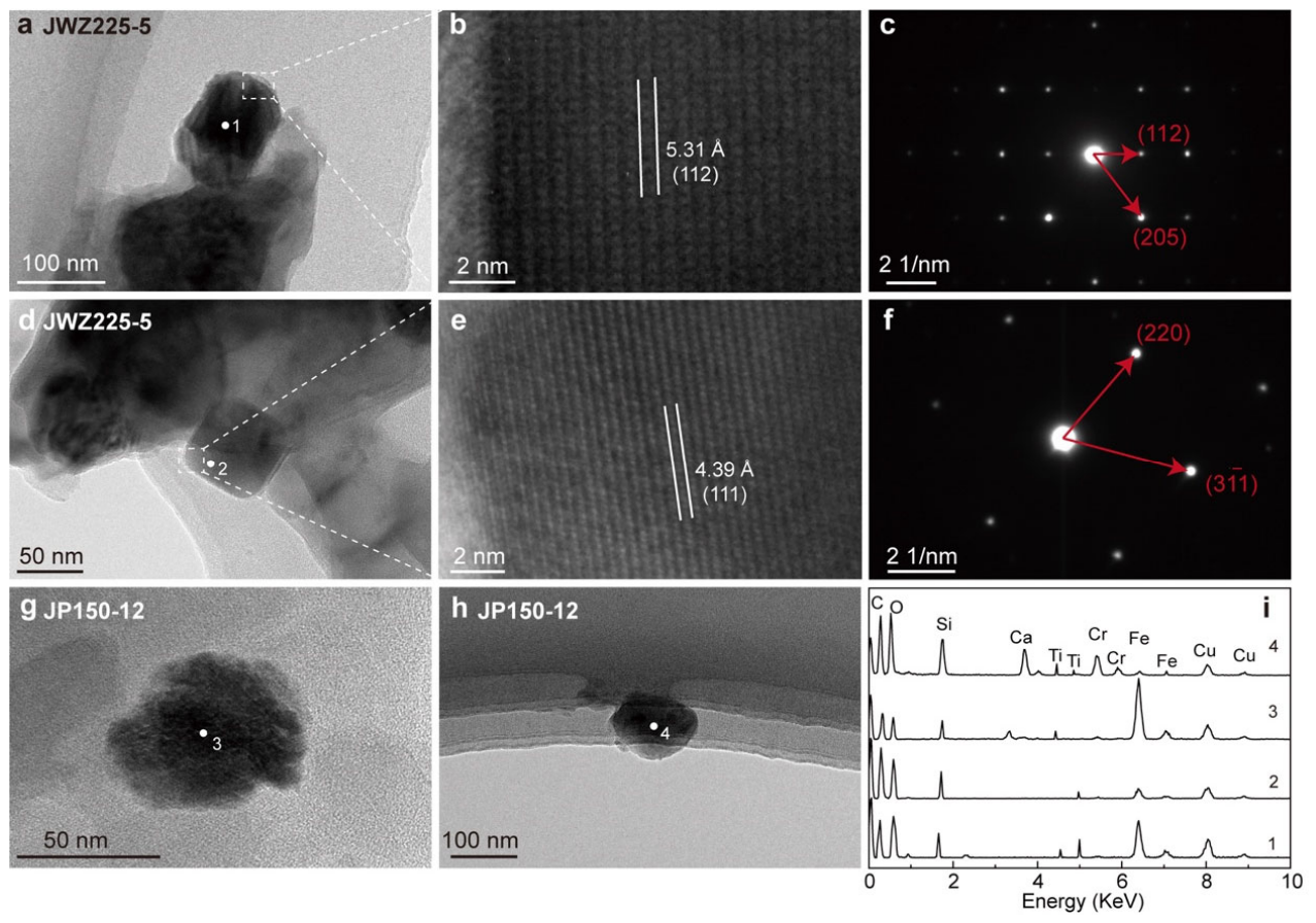 Preprints 221711 g007