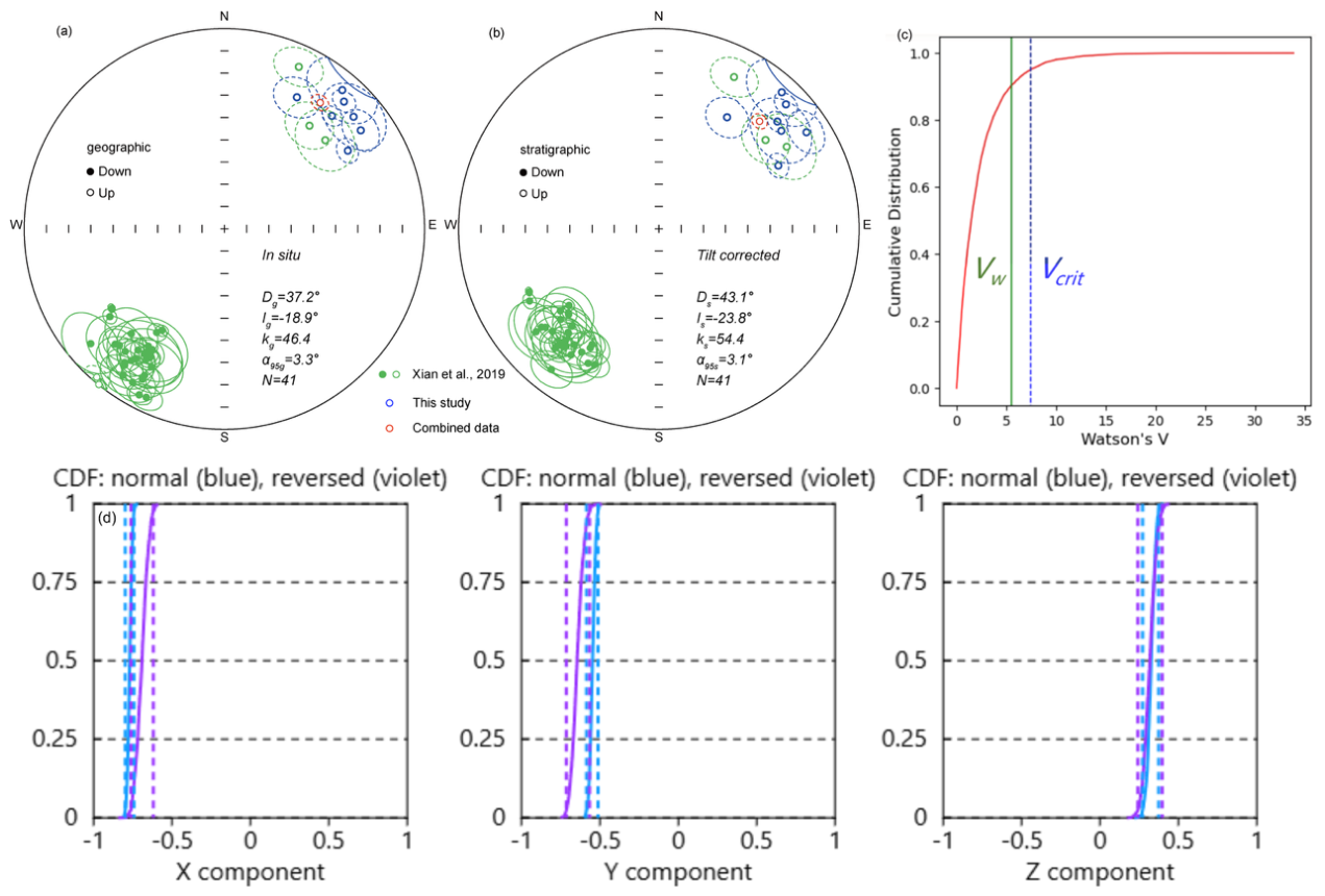 Preprints 221711 g009