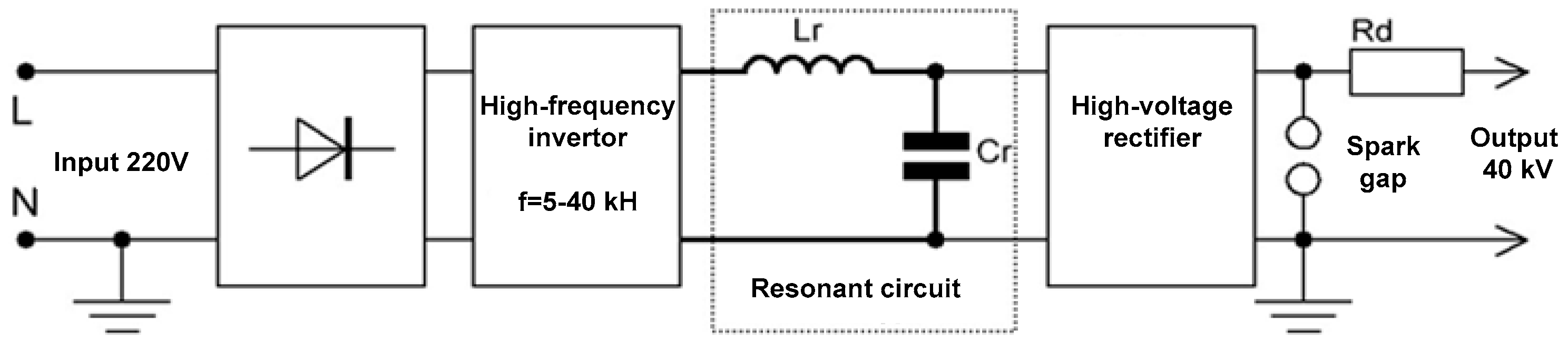 Preprints 163475 g001