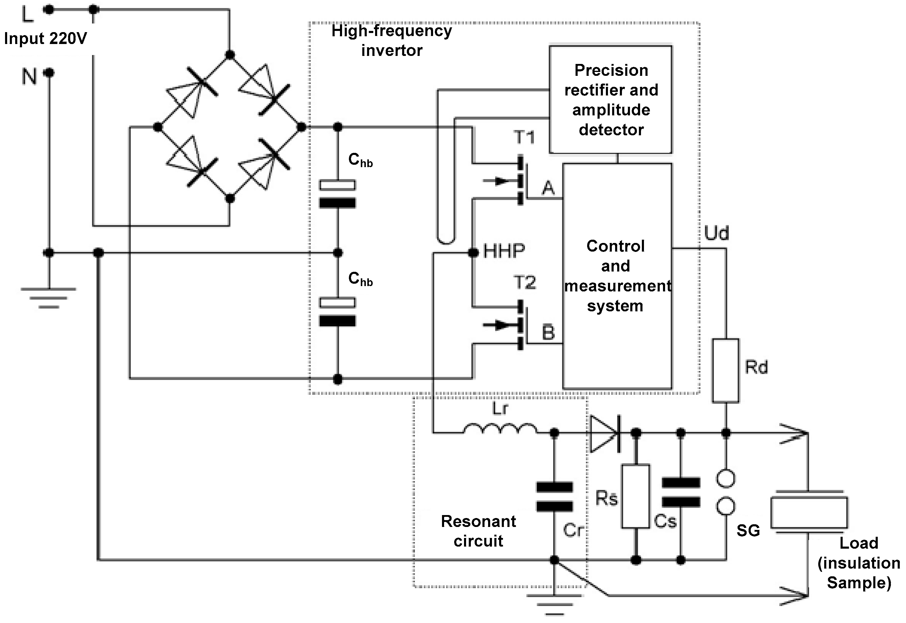 Preprints 163475 g002