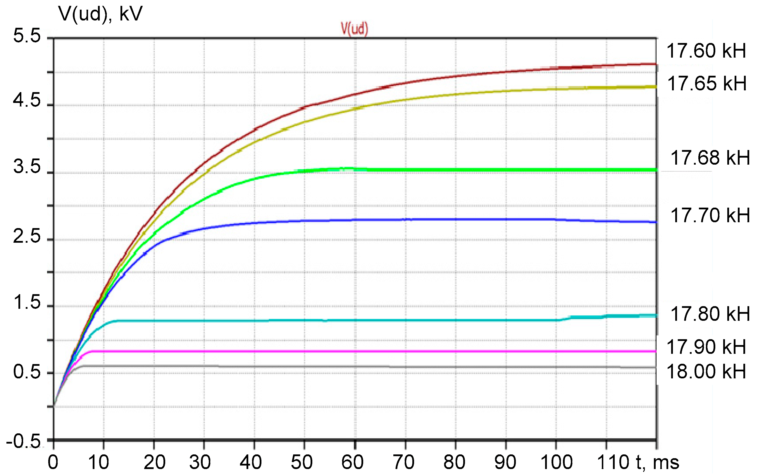 Preprints 163475 g005