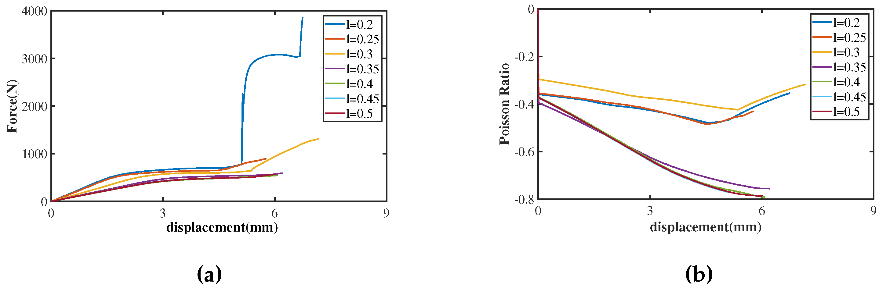 Preprints 98236 g003