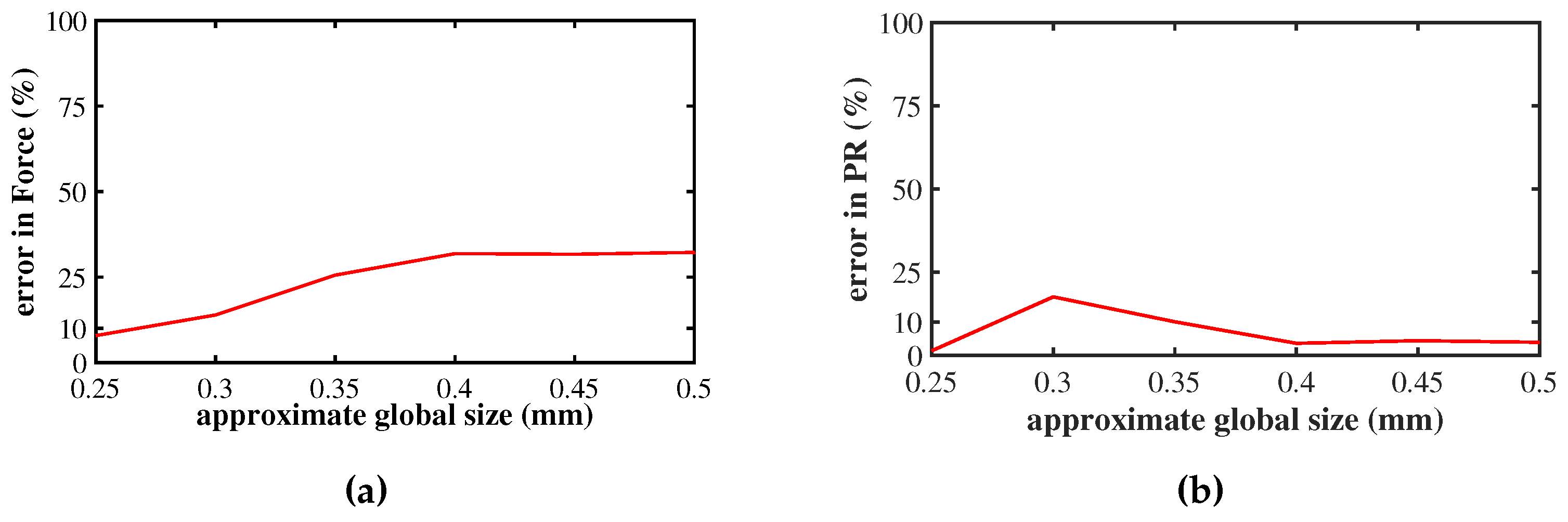 Preprints 98236 g004
