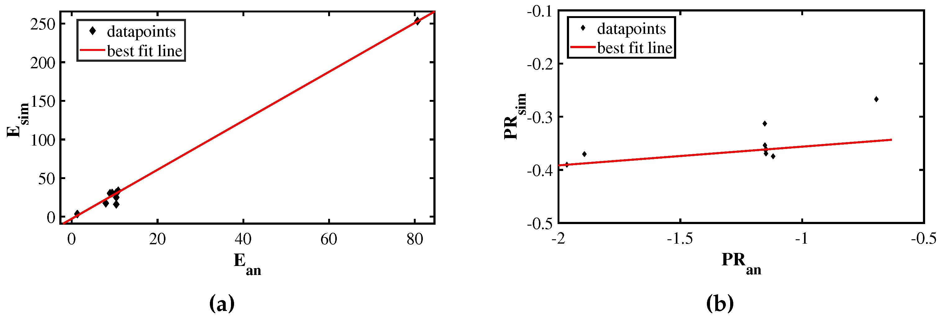 Preprints 98236 g006