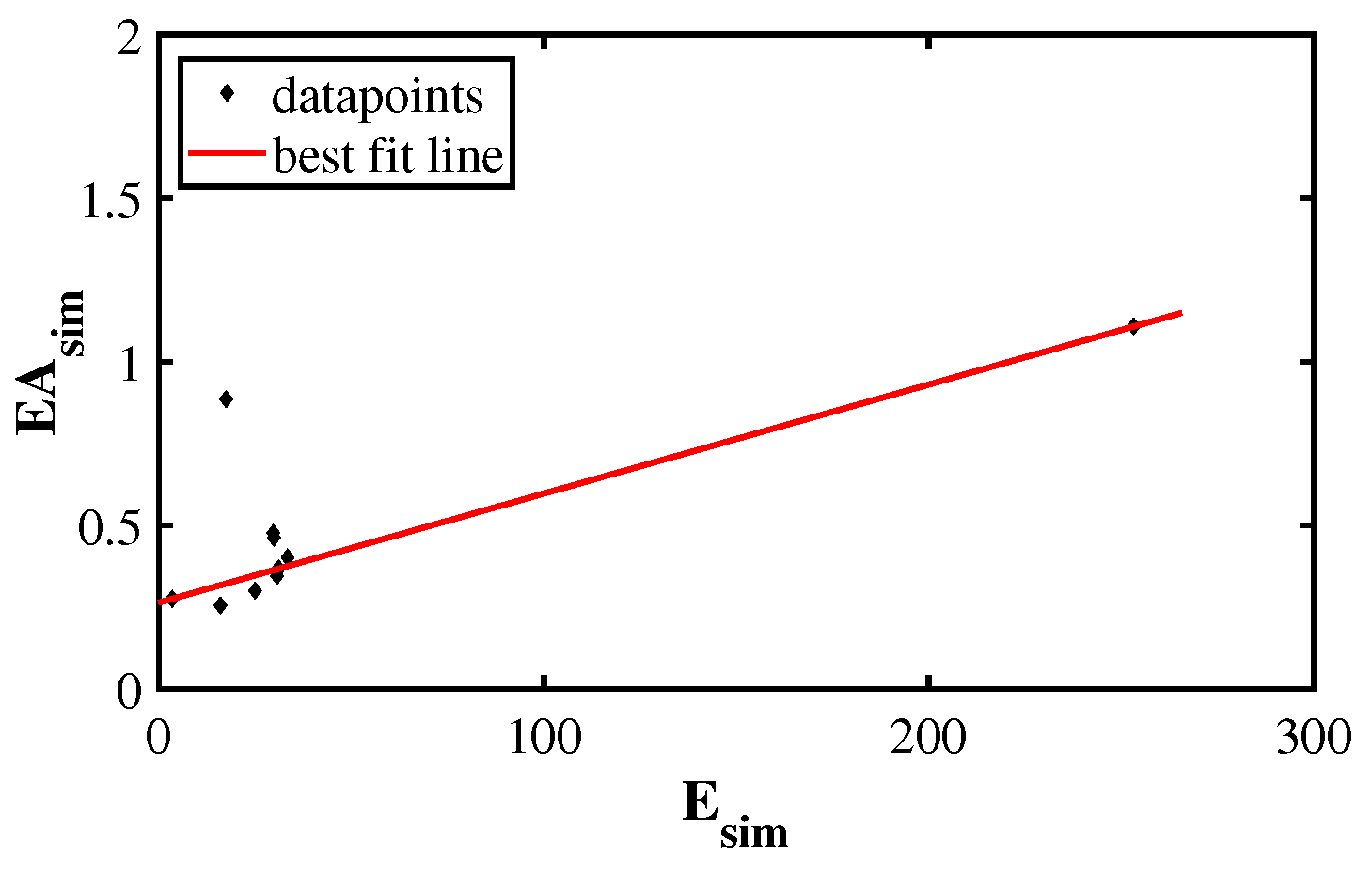 Preprints 98236 g007