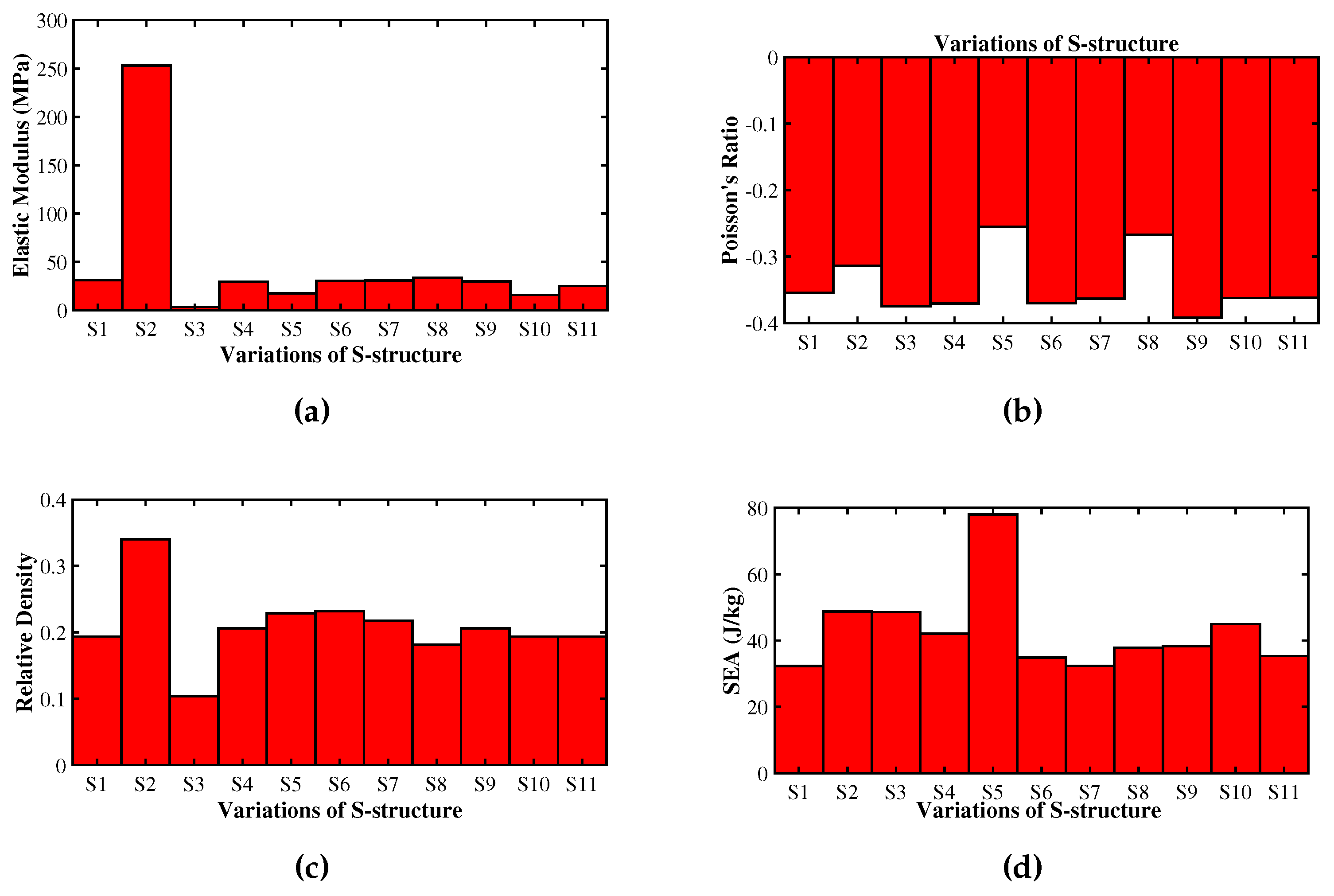 Preprints 98236 g008