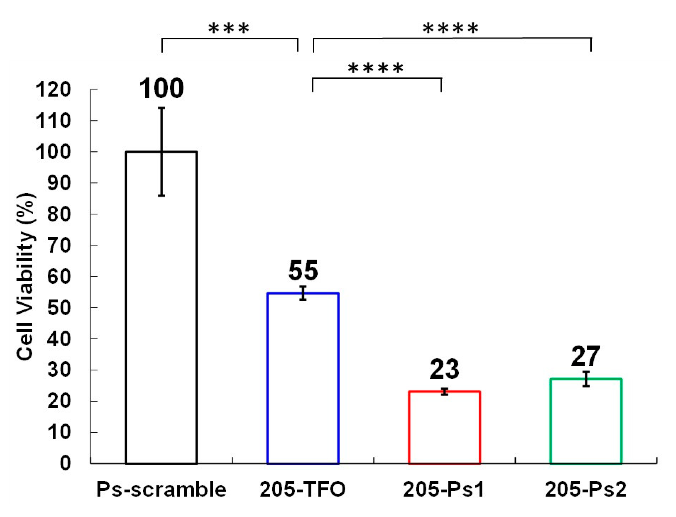 Preprints 157061 g004